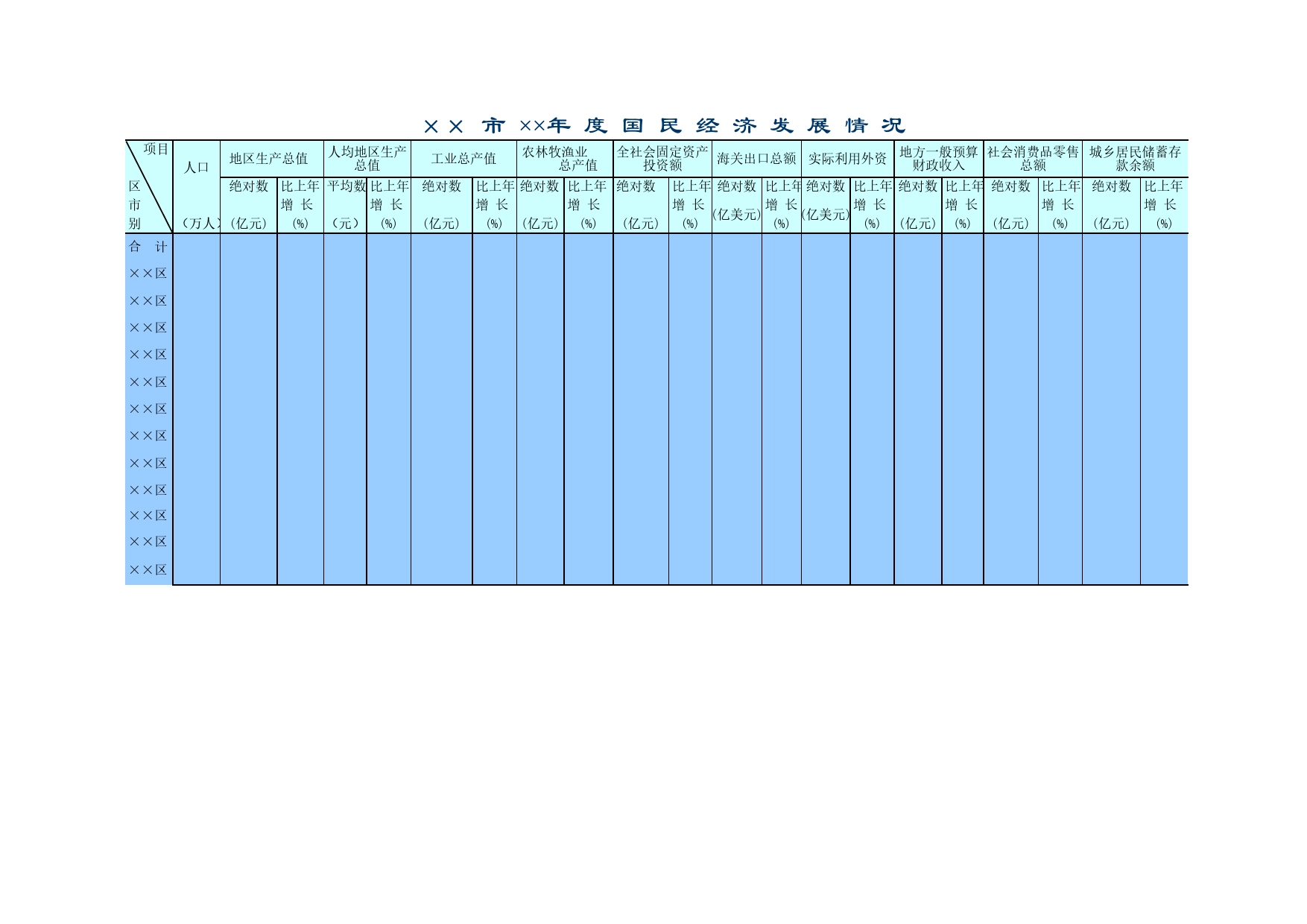 年度国民经济发展情况Excel表格模板_第1页