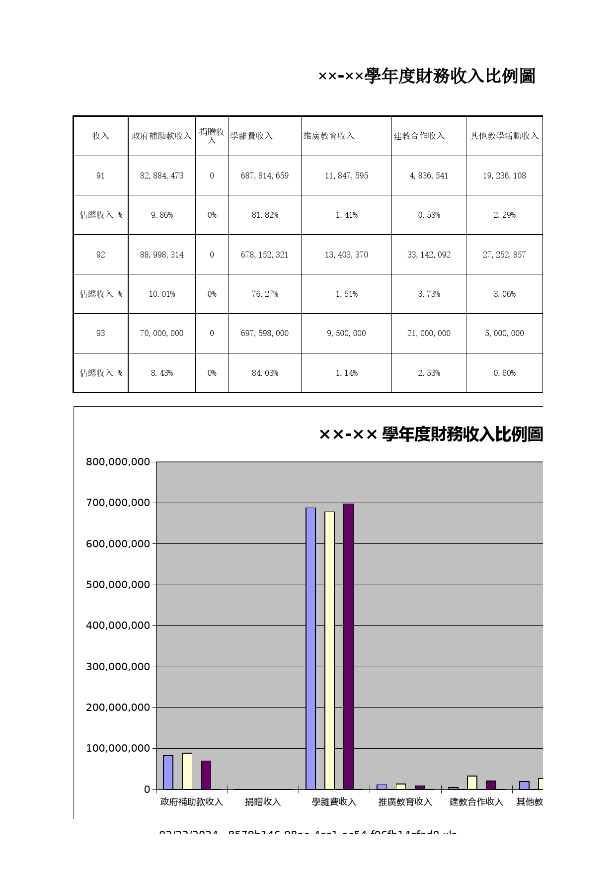 年度財務收入比例圖Excel表格模板_第1页