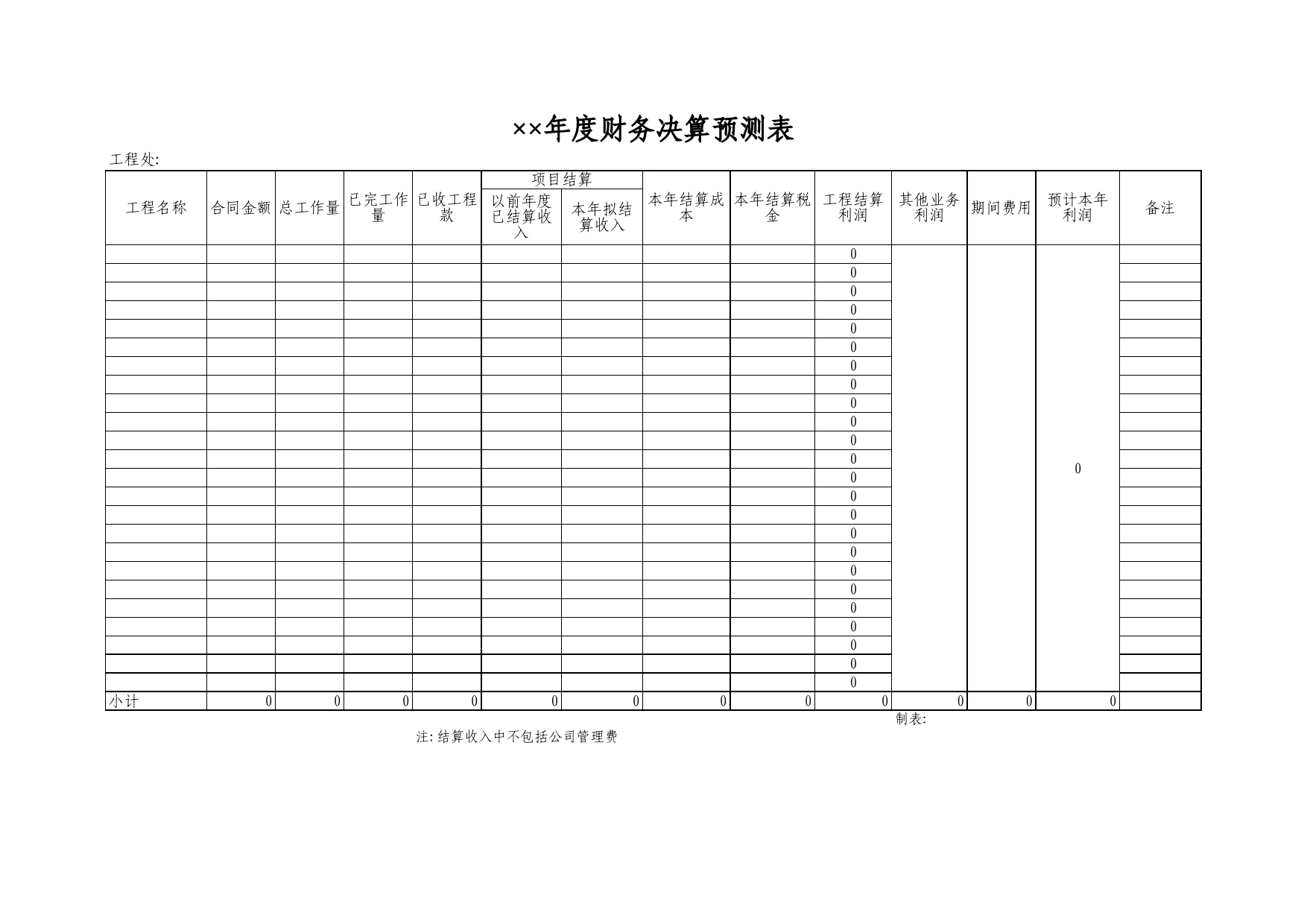 年度财务决算预测表2Excel表格模板_第1页