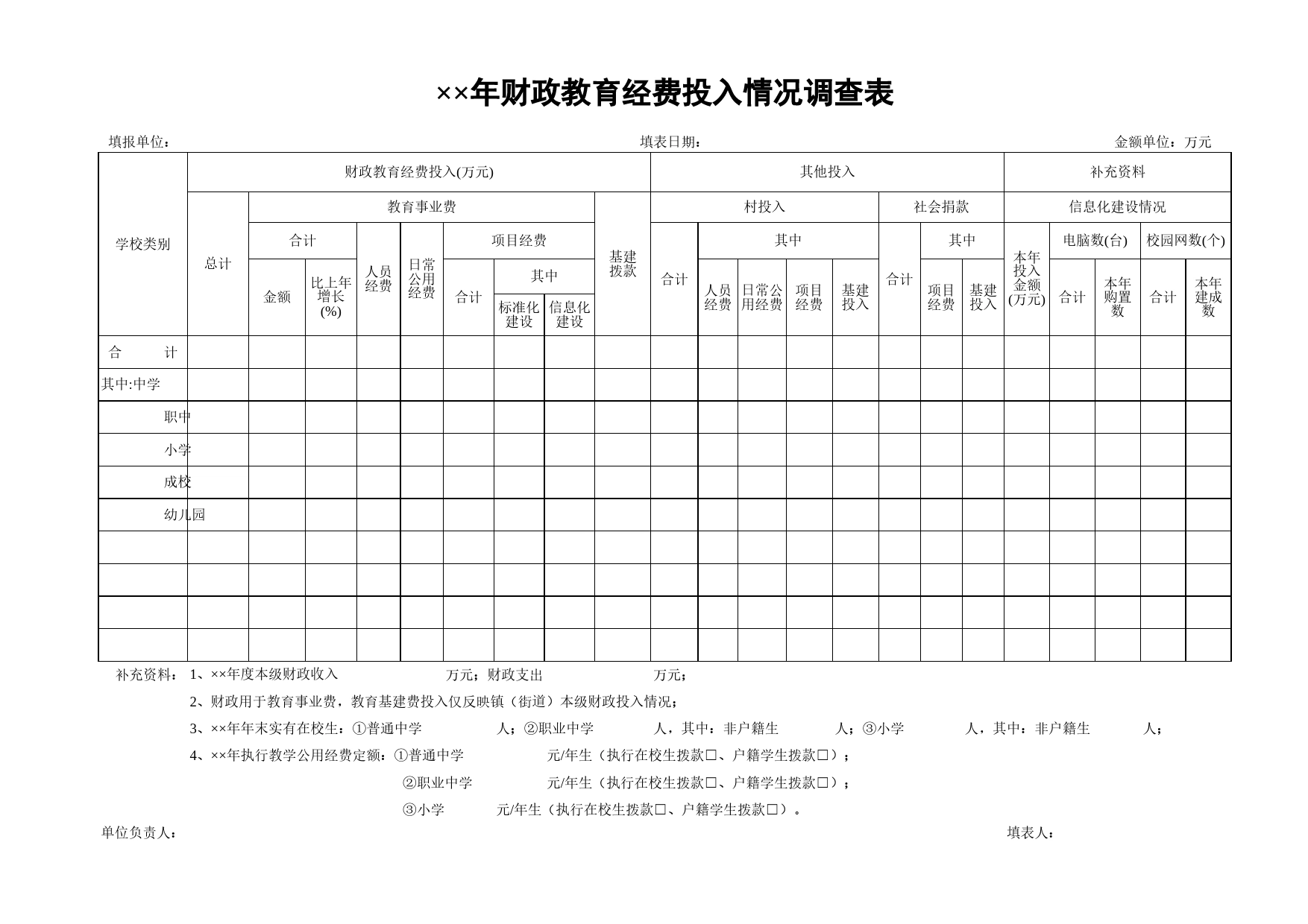 年财政教育经费投入情况调查表Excel表格模板_第1页