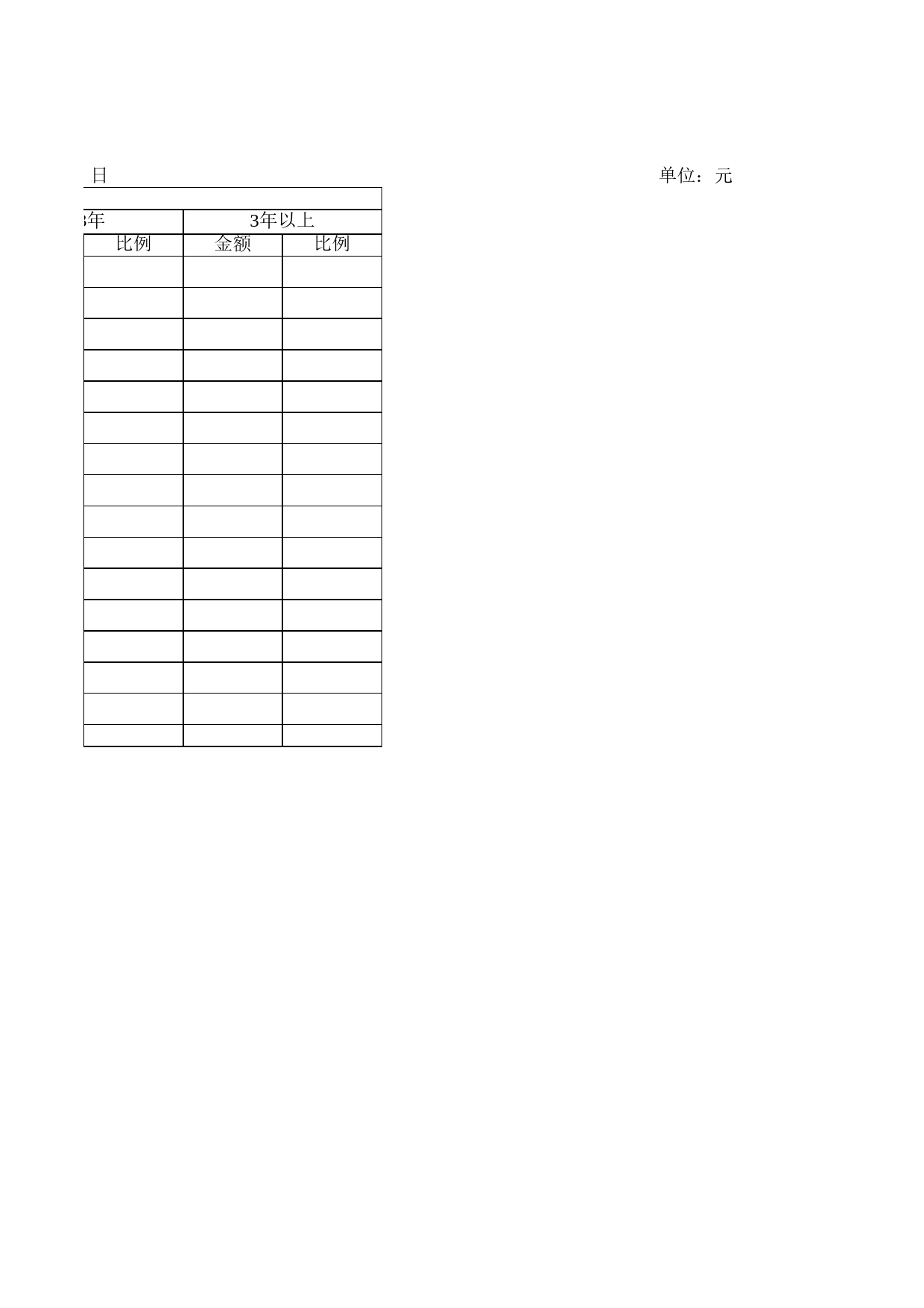 应收帐款明细及帐龄分析表Excel表格模板_第2页
