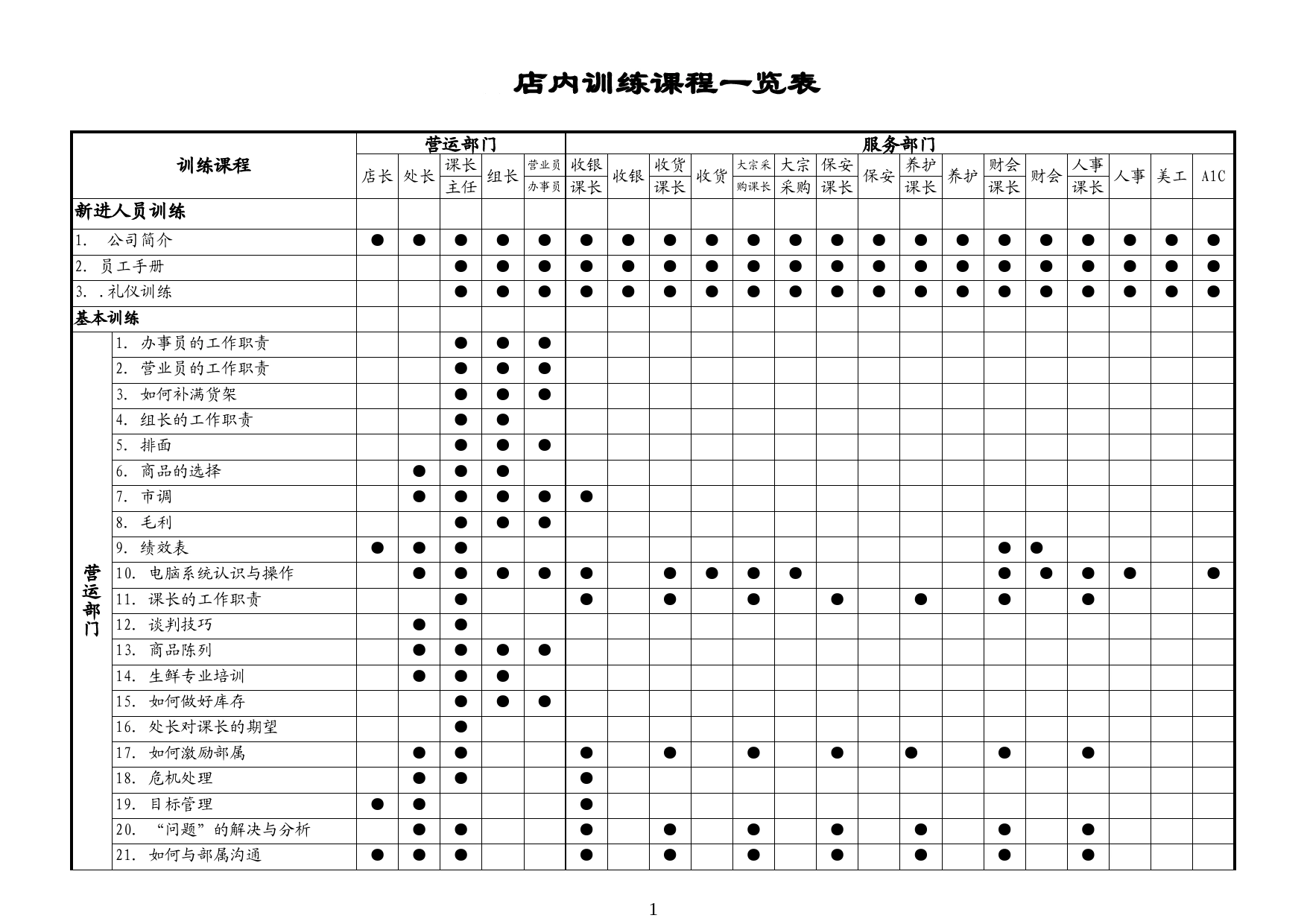 店内训练课程一览表Excel表格模板_第1页