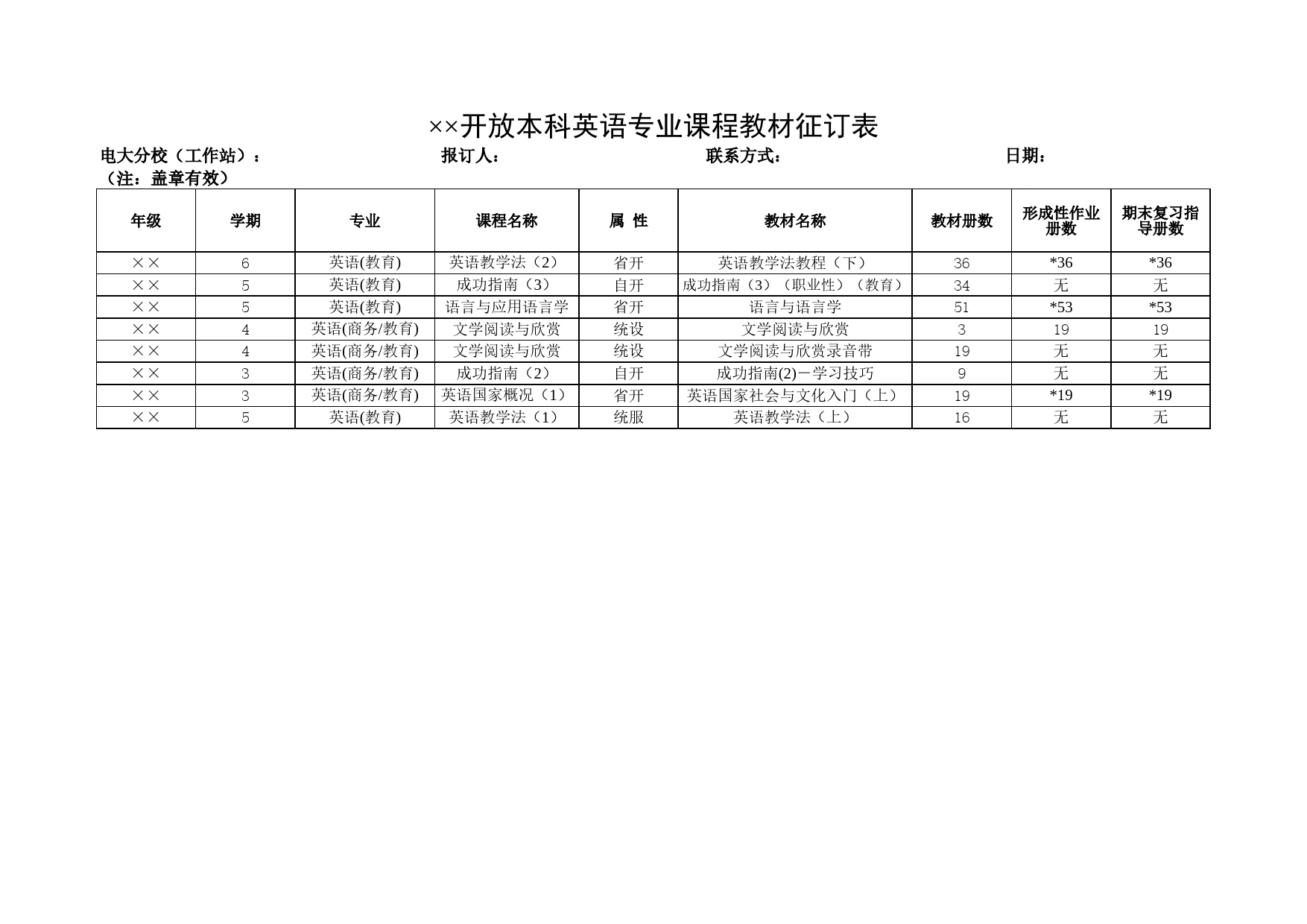 开放本科英语专业课程教材征订表Excel表格模板_第1页