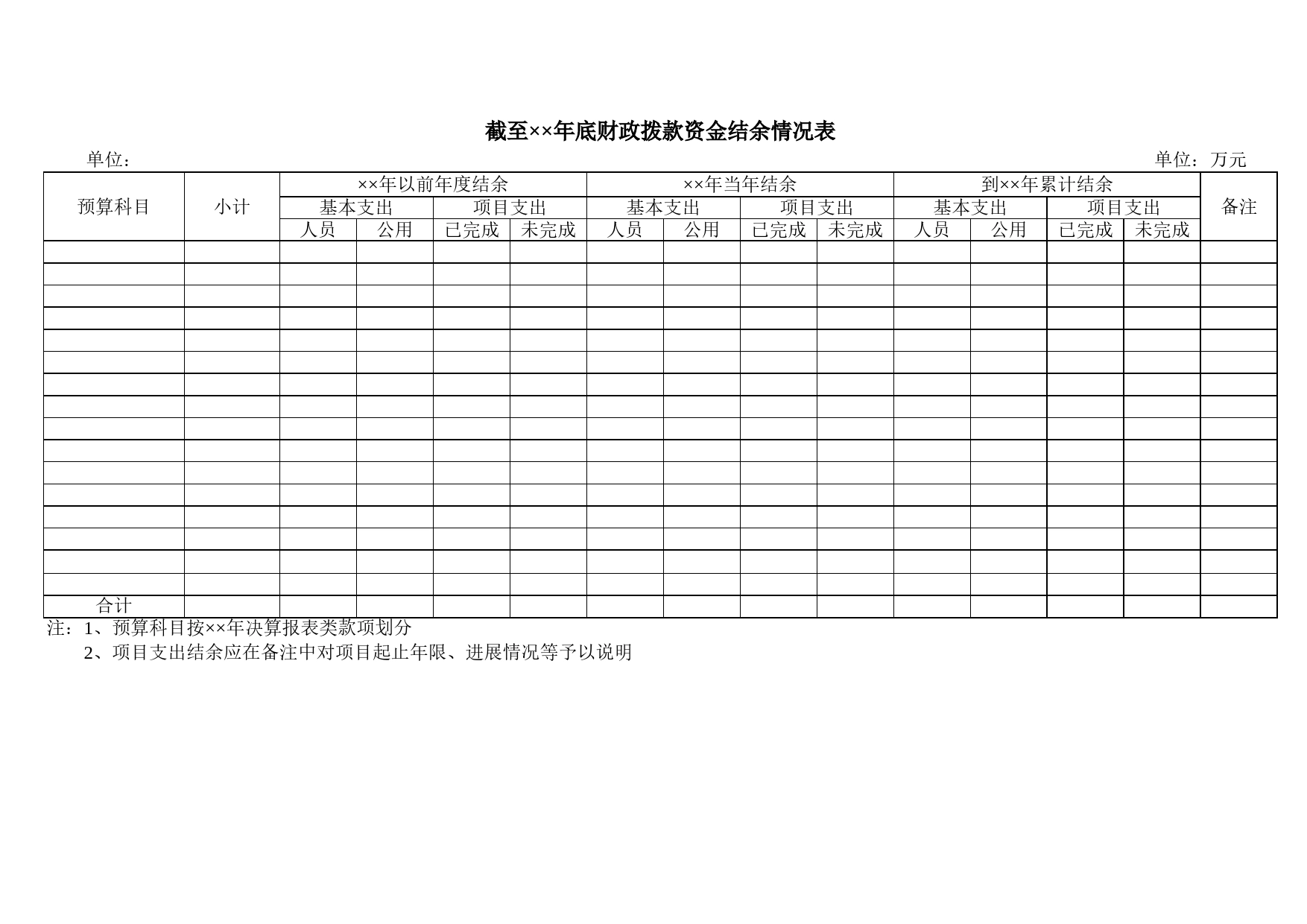 截至××年底财政拨款资金结余情况表Excel表格模板_第1页