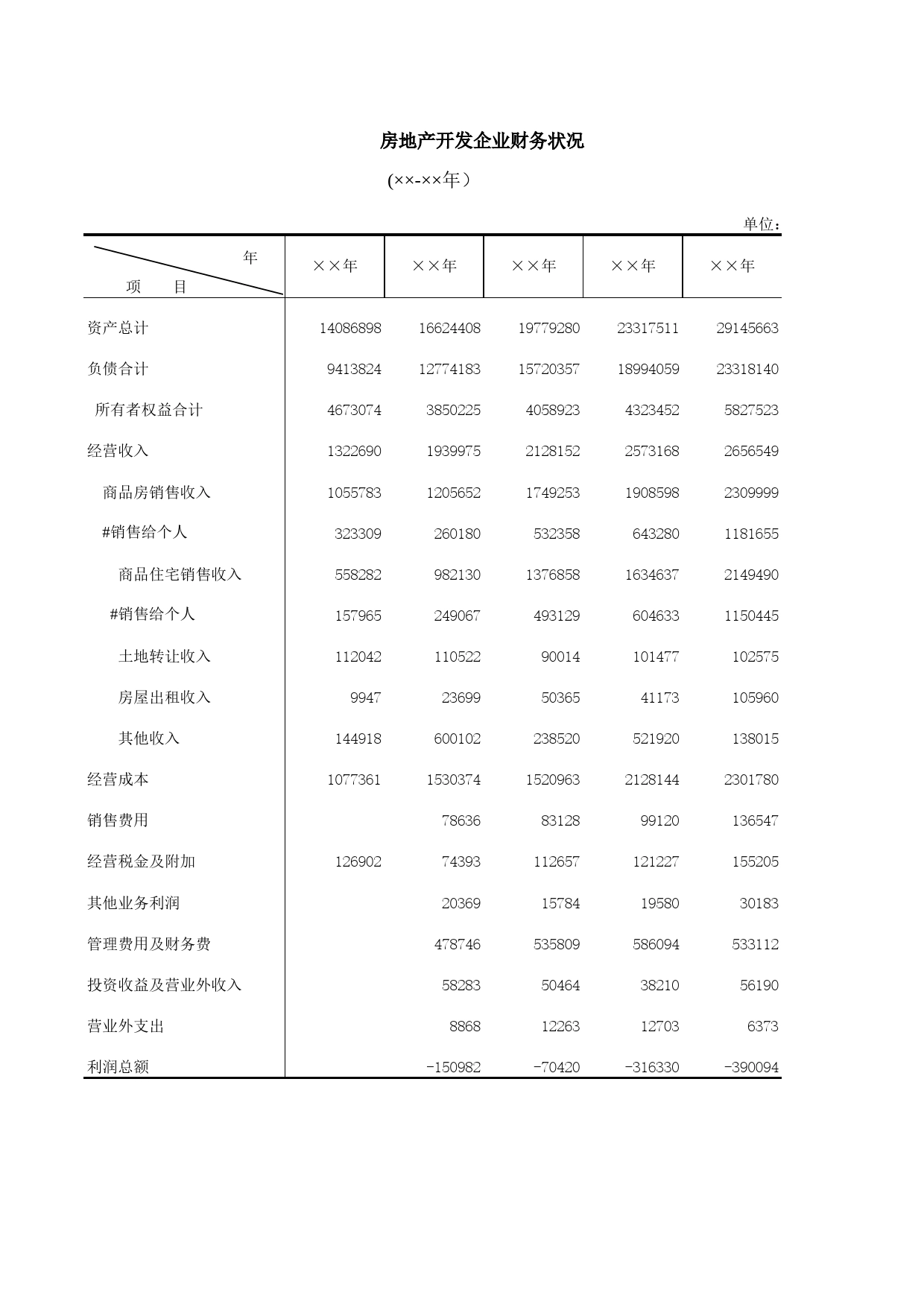 房地产开发企业财务状况Excel表格模板_第1页