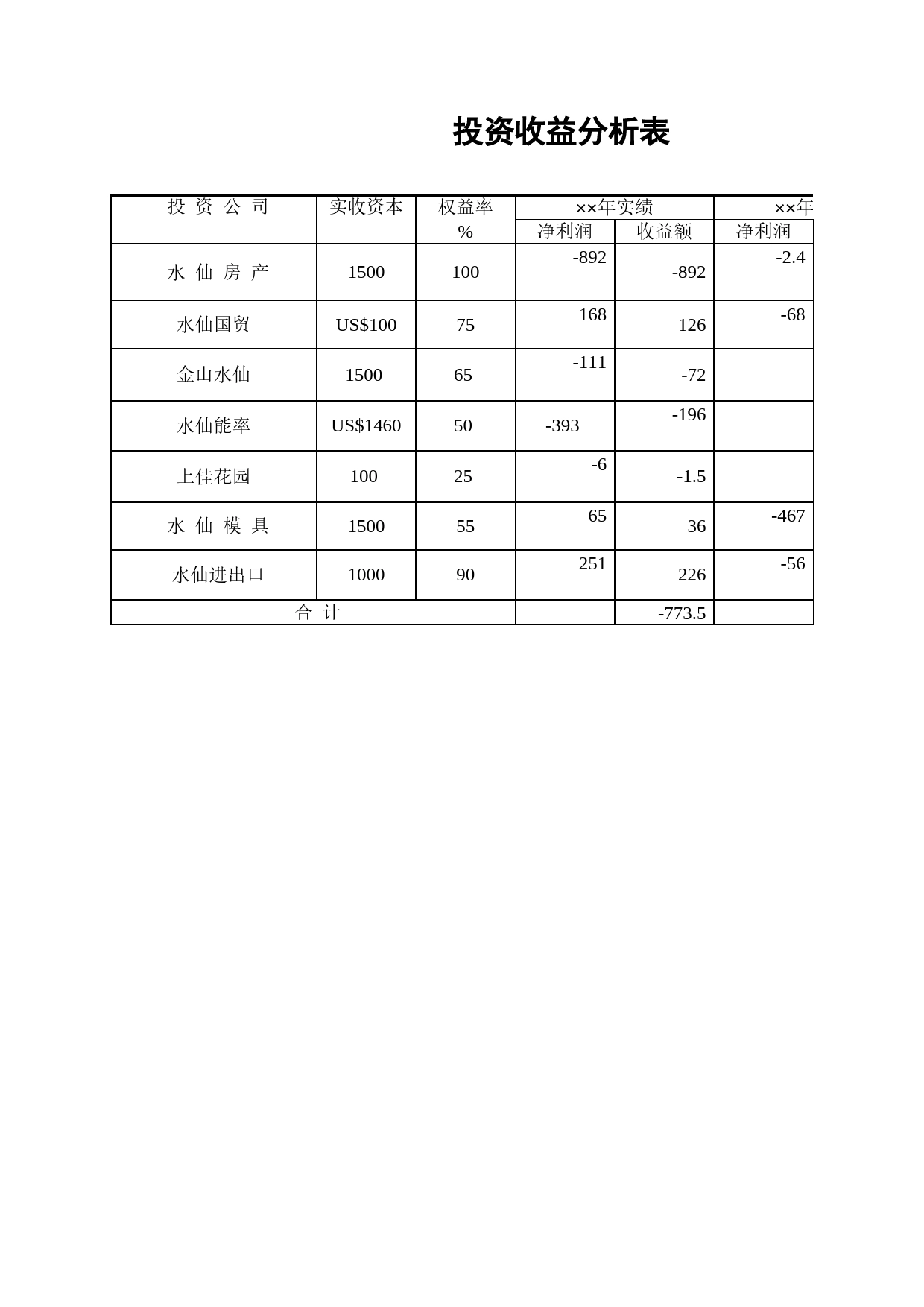 投资收益分析表Excel表格模板_第1页