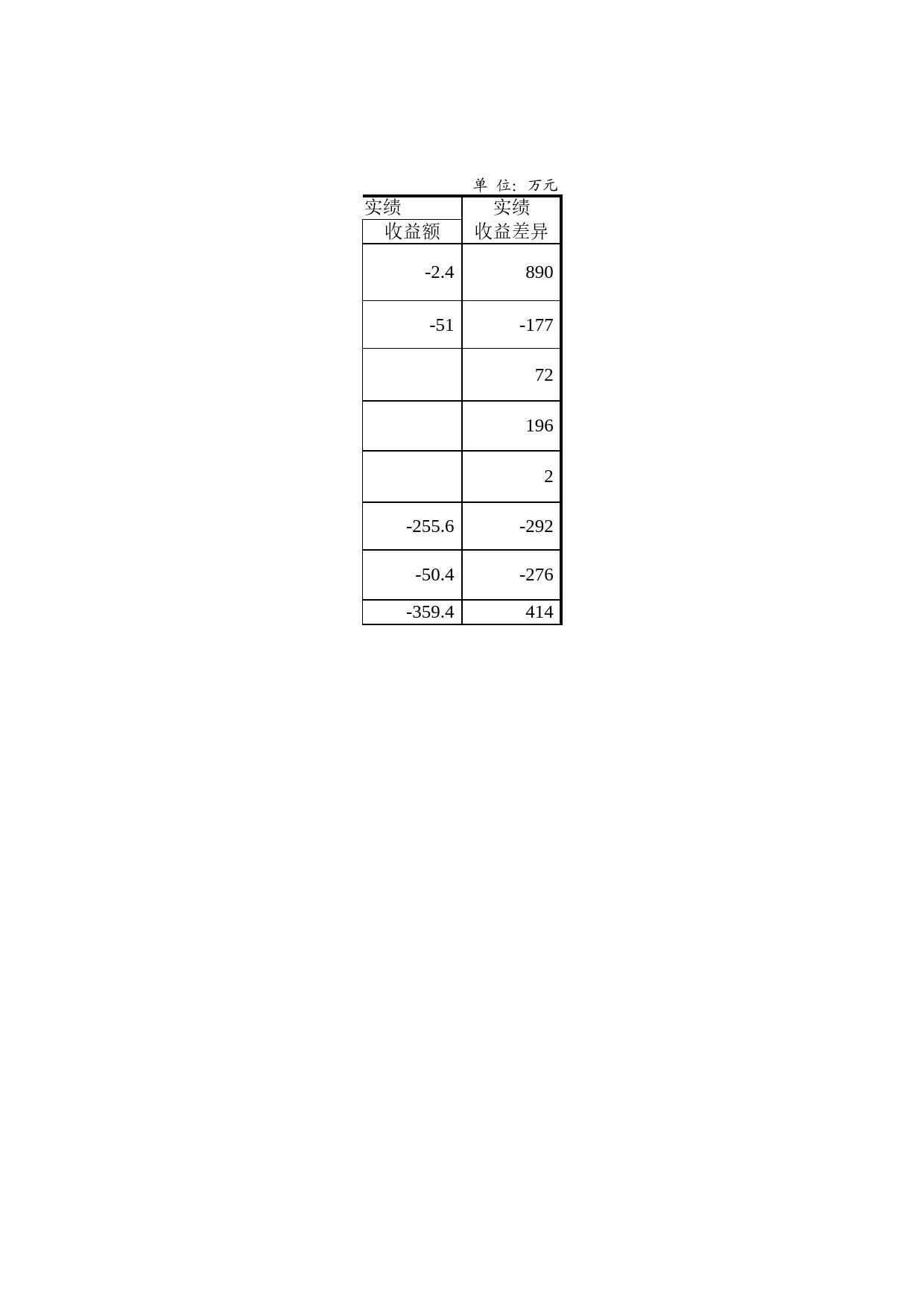 投资收益分析表Excel表格模板_第2页