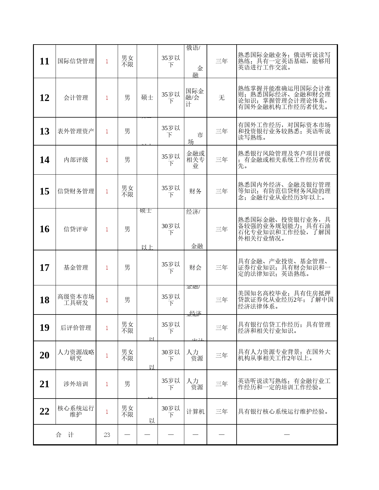 招聘岗位说明表Excel表格模板_第2页