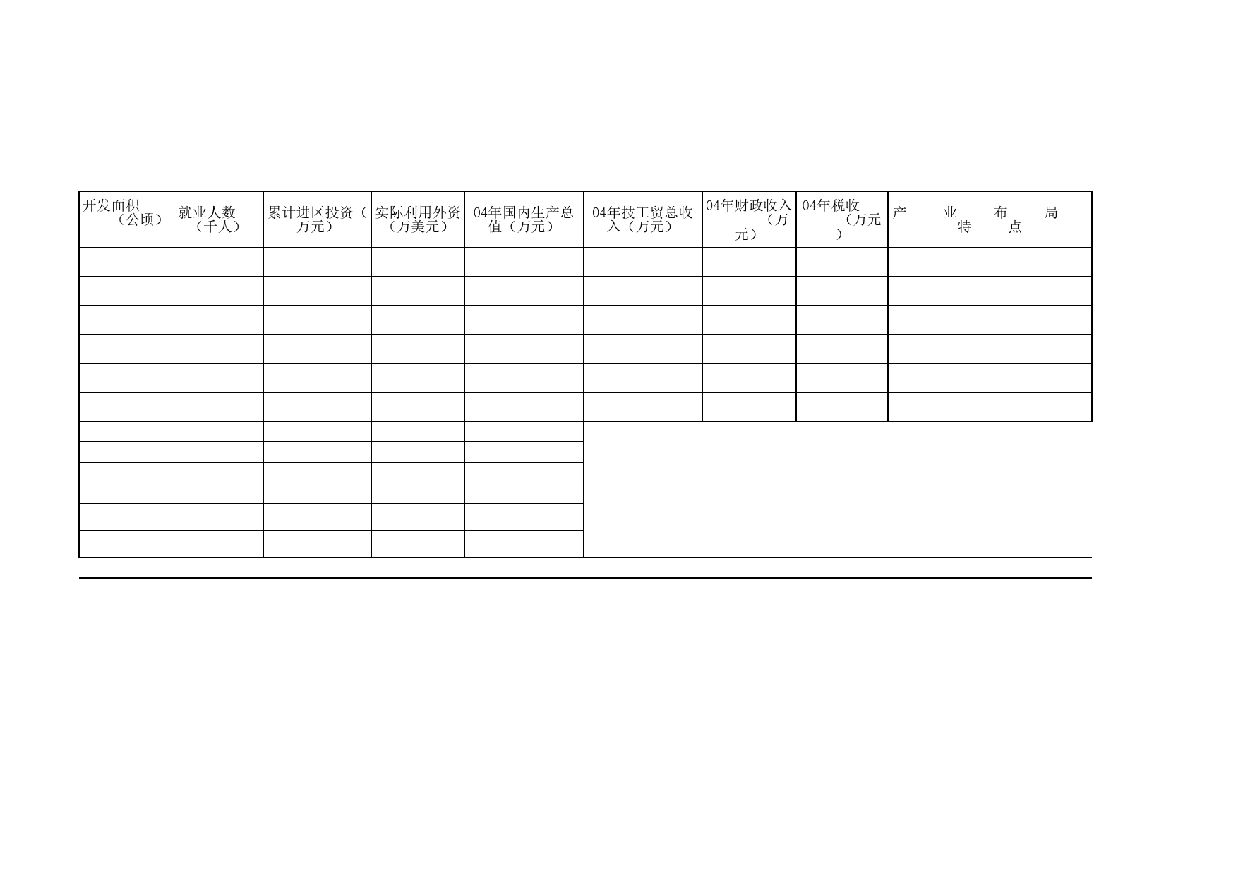 拟保留开发区情况汇总表Excel表格模板_第2页