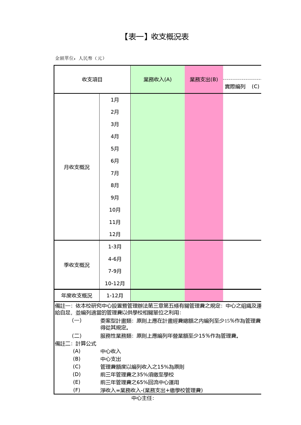 收支概况表Excel表格模板_第1页