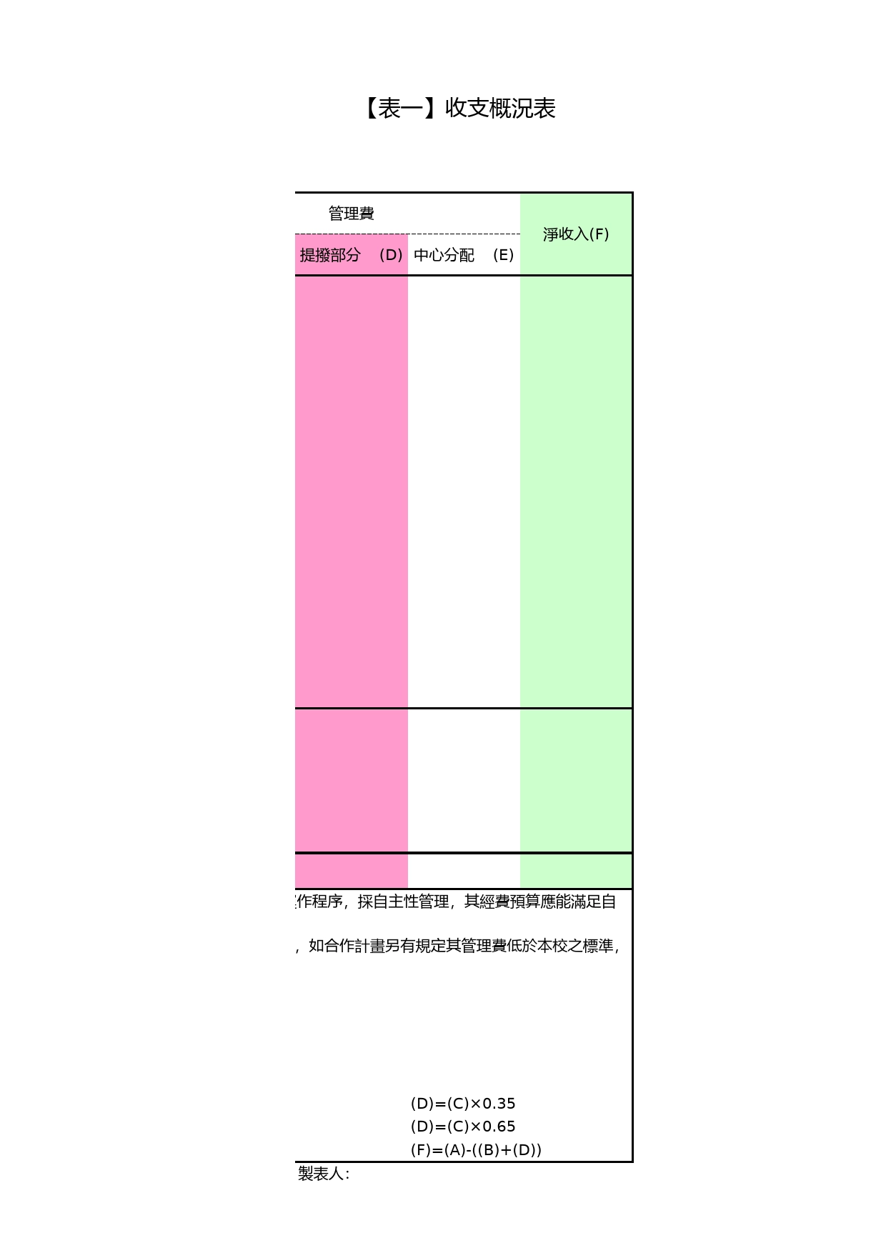 收支概况表Excel表格模板_第2页