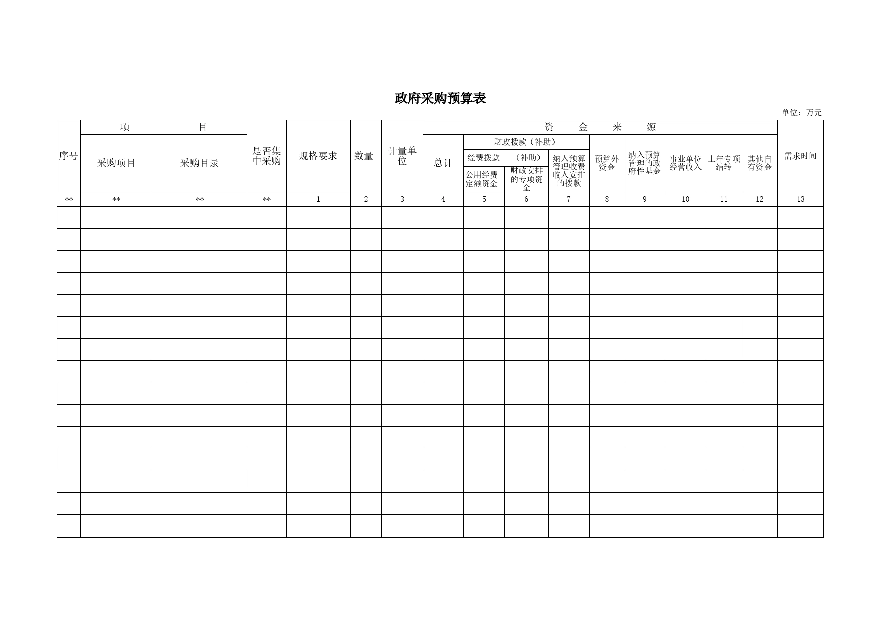 政府采购预算表Excel表格模板_第1页