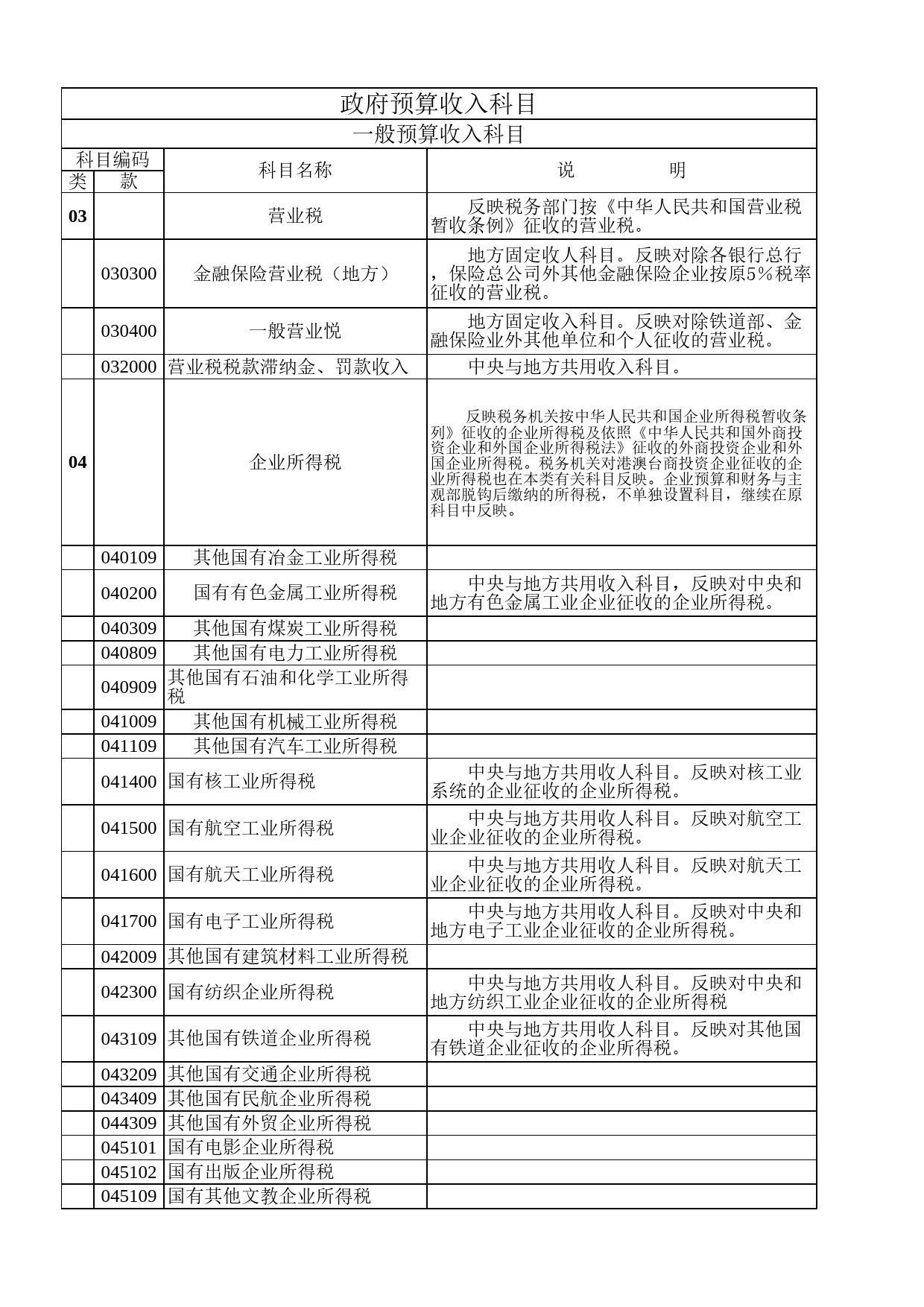 政府预算收入科目Excel表格模板_第1页