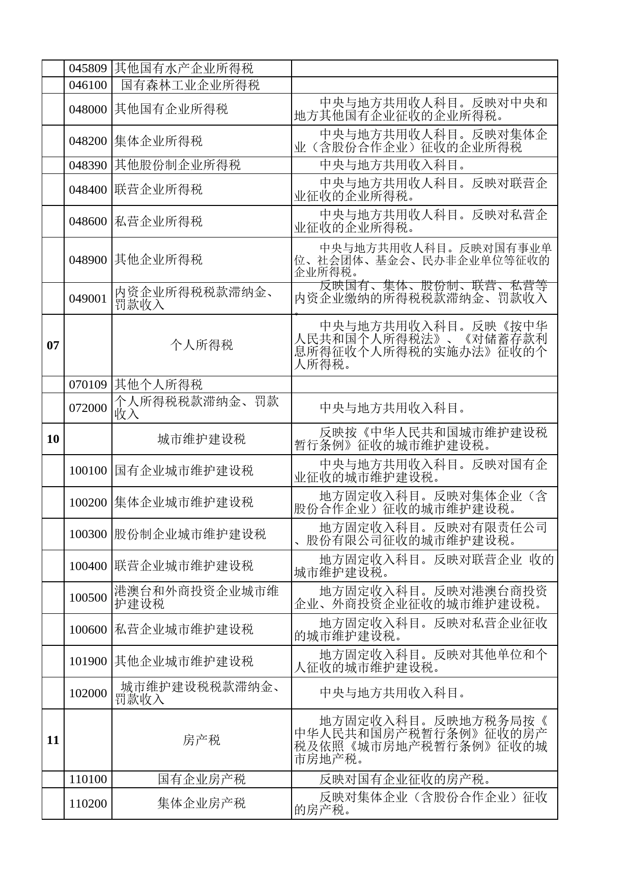 政府预算收入科目Excel表格模板_第2页