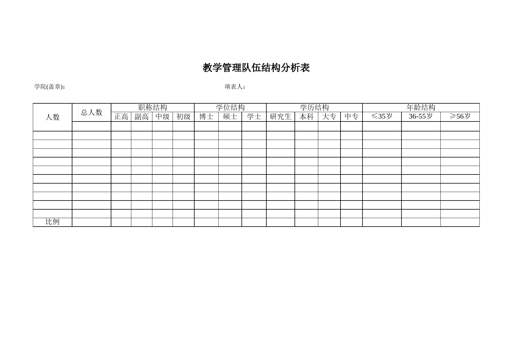 教学管理队伍结构分析表Excel表格模板_第1页