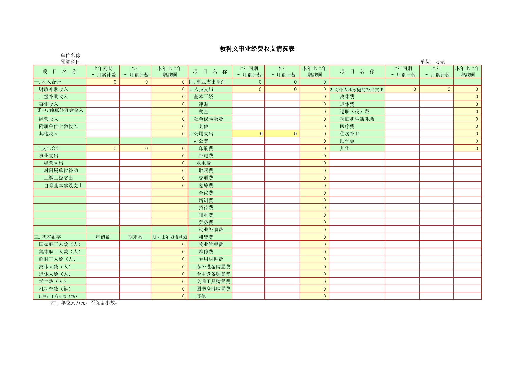 教科文事业经费收支情况表Excel表格模板_第1页