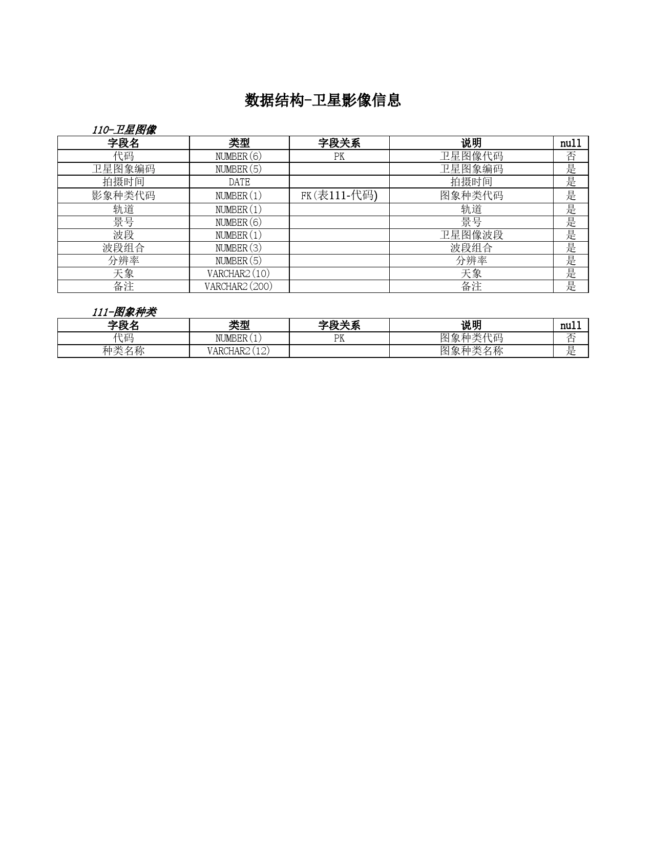 数据结构-卫星影像信息Excel表格模板_第1页