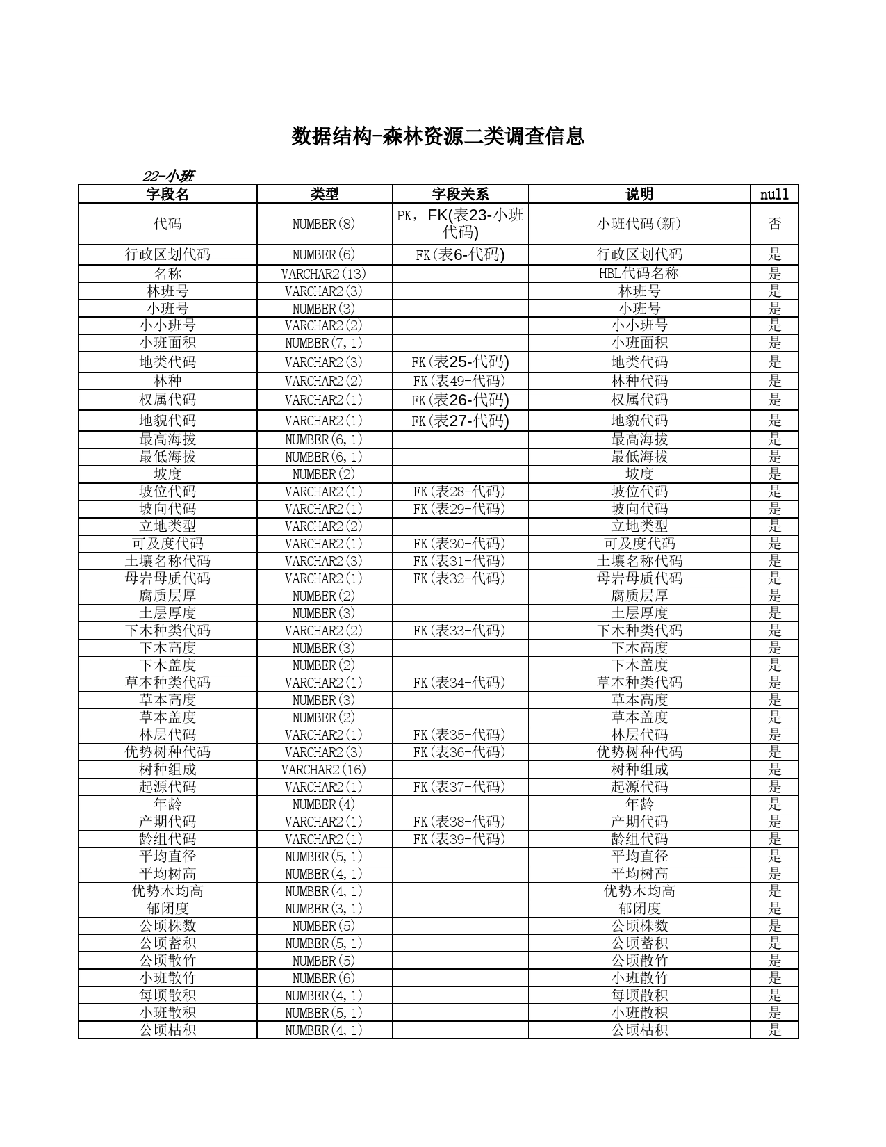 数据结构-森林资源调查信息Excel表格模板_第2页