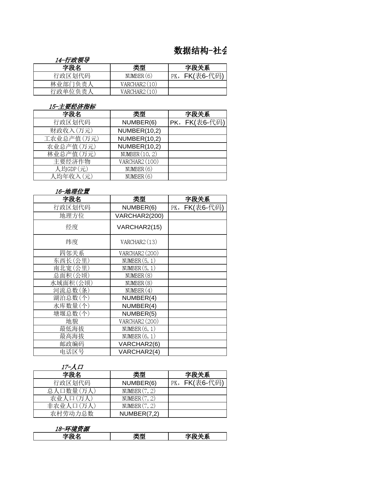 数据结构-社会经济信息Excel表格模板_第1页