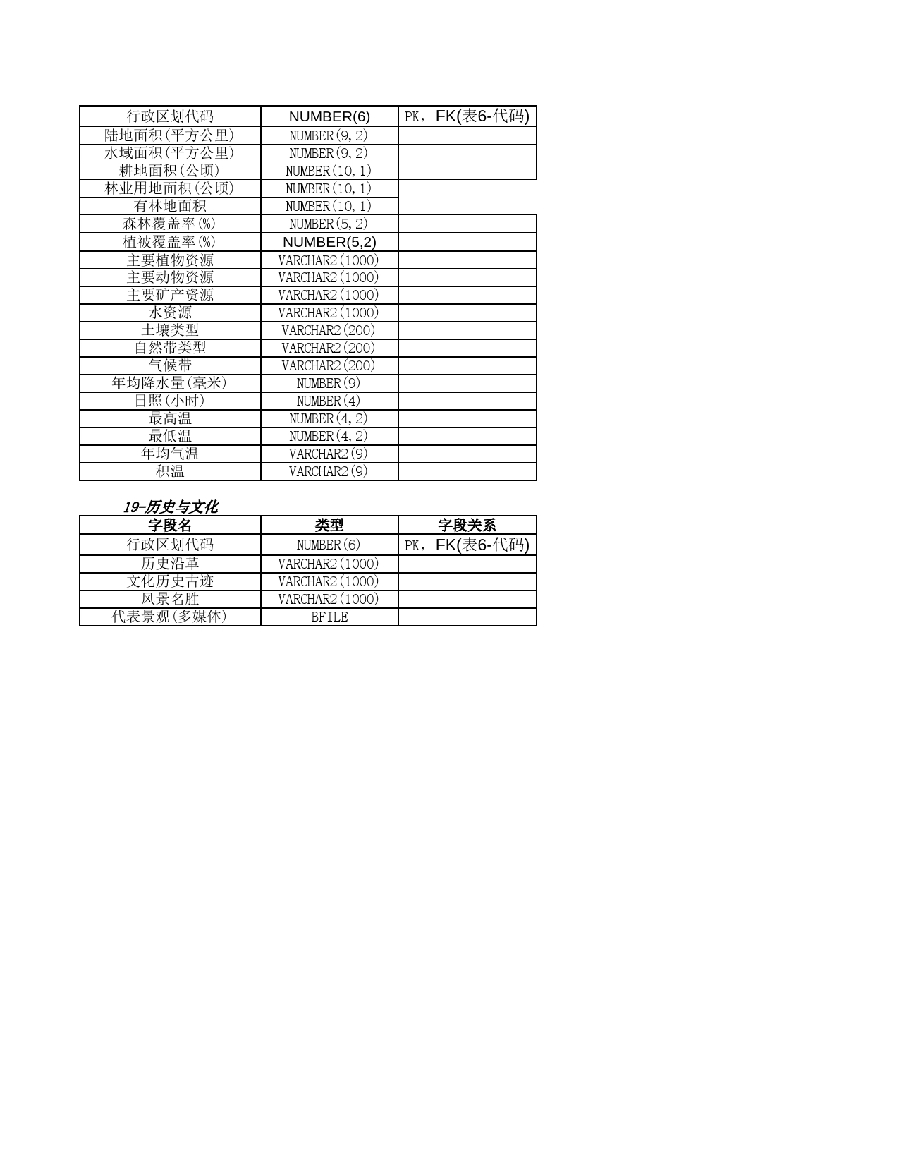 数据结构-社会经济信息Excel表格模板_第2页