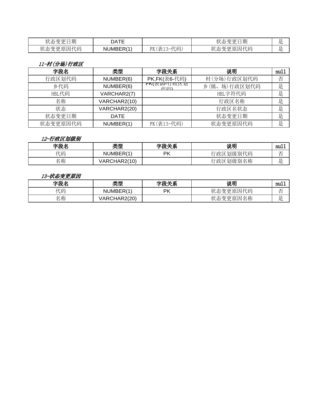 数据结构-行政区划信息Excel表格模板_第2页