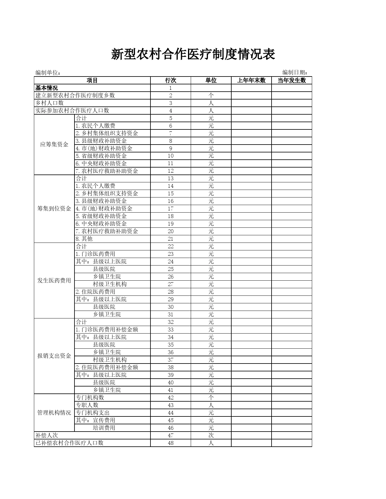 新型农村合作医疗制度情况表Excel表格模板_第1页