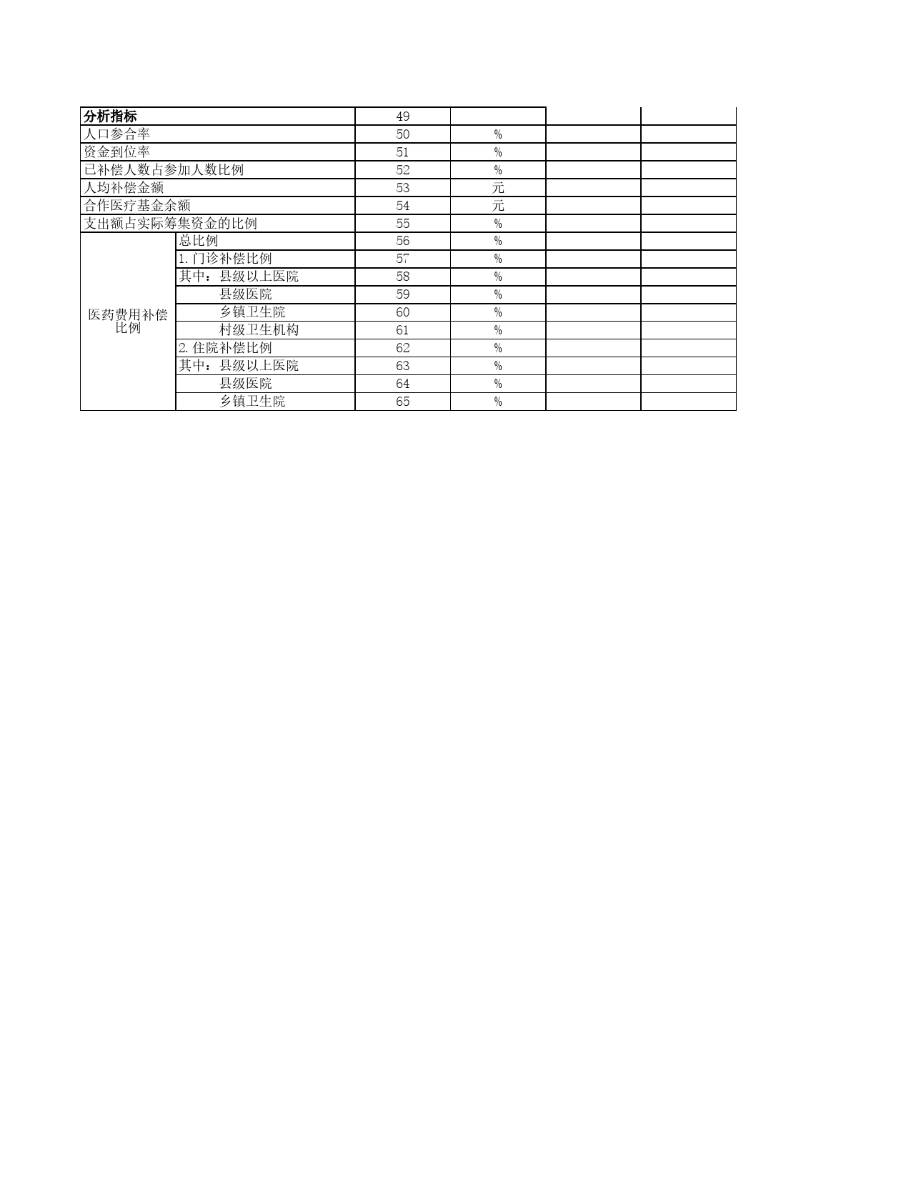 新型农村合作医疗制度情况表Excel表格模板_第2页