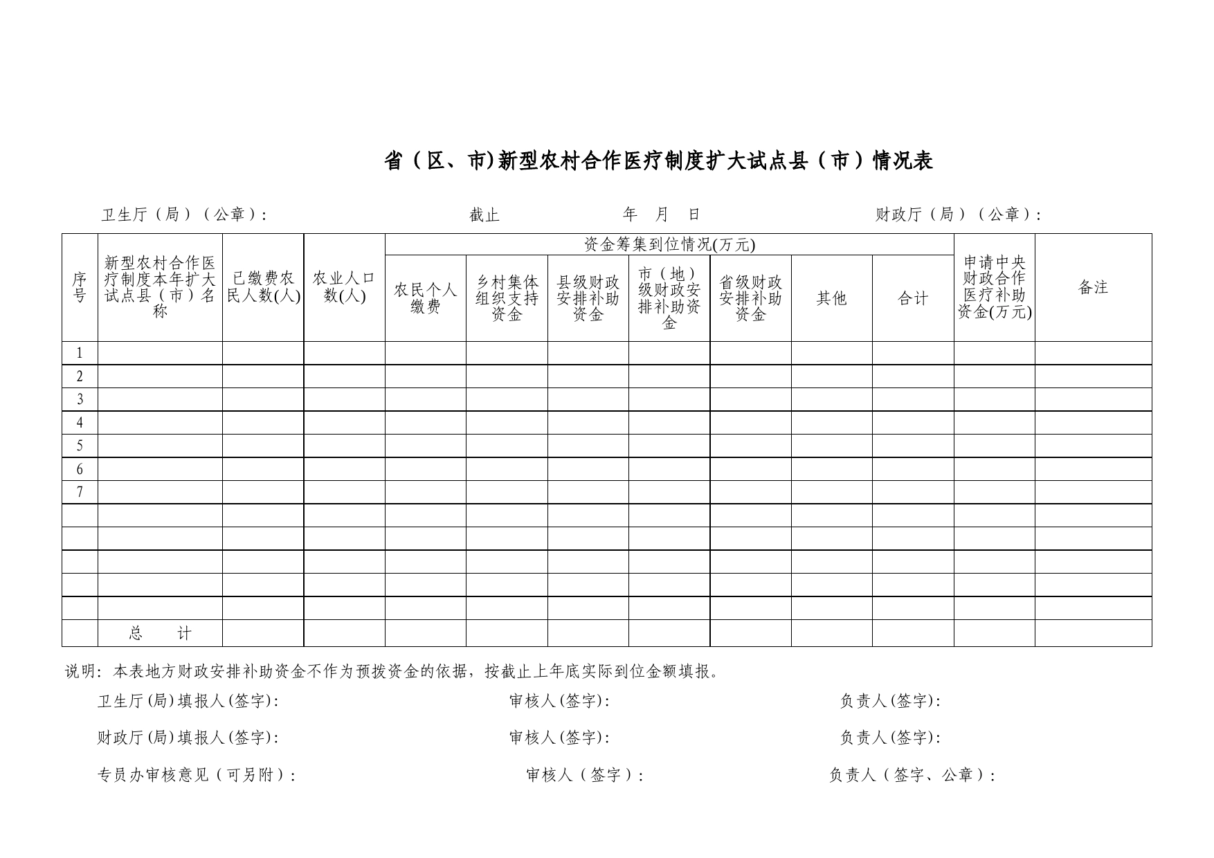 新型农村合作医疗制度扩大试点情况表Excel表格模板_第1页