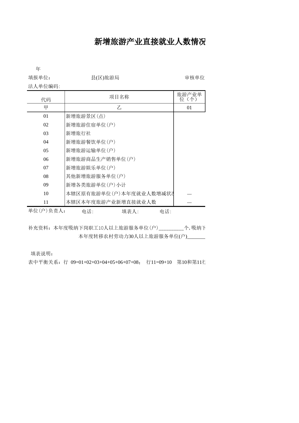 新增旅游产业直接就业人数情况Excel表格模板_第1页