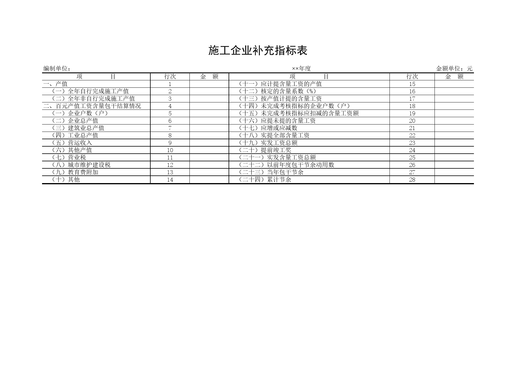 施工企业补充指标表Excel表格模板_第1页