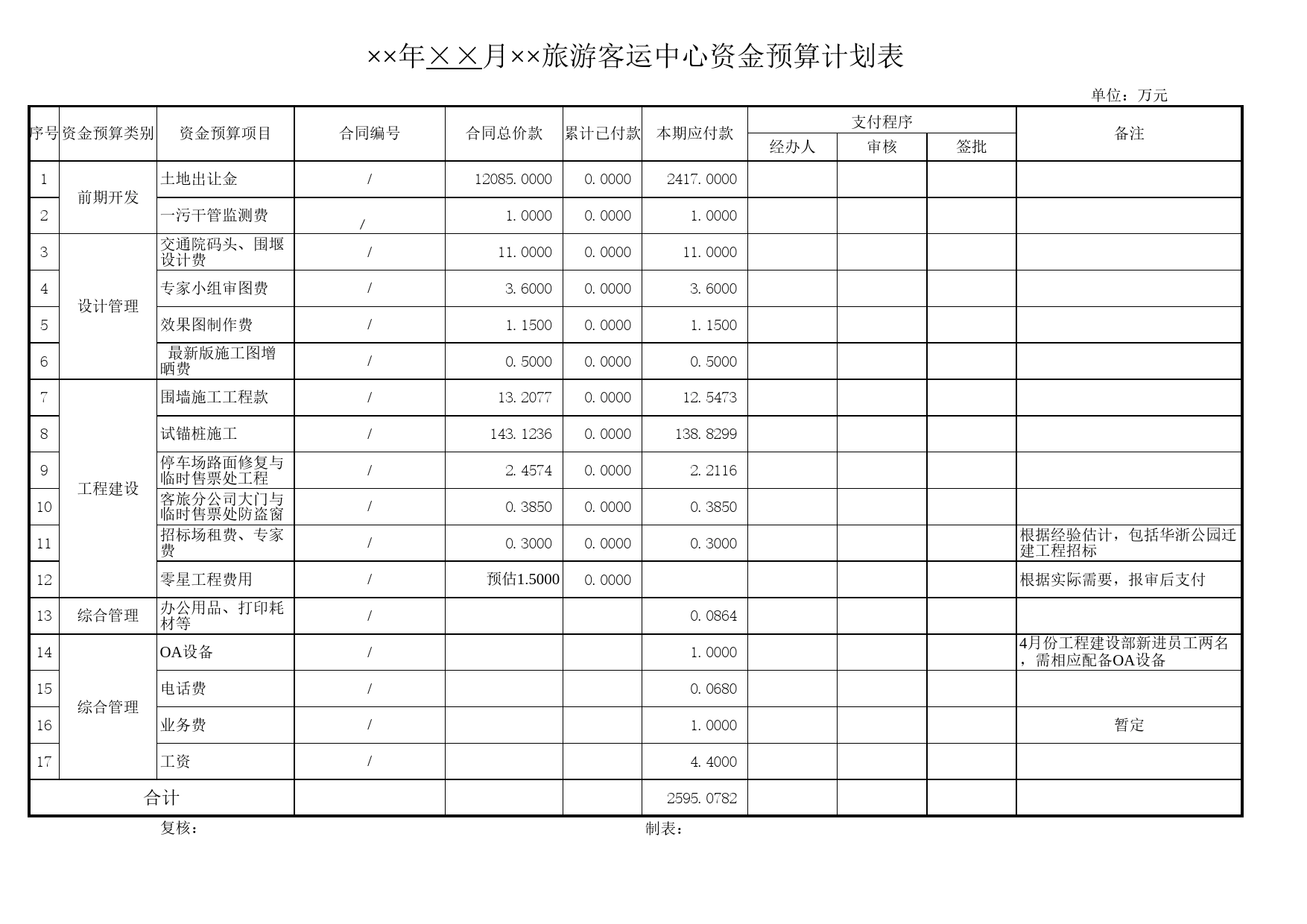 旅游客运中心有限公司资金预算计划表Excel表格模板_第1页