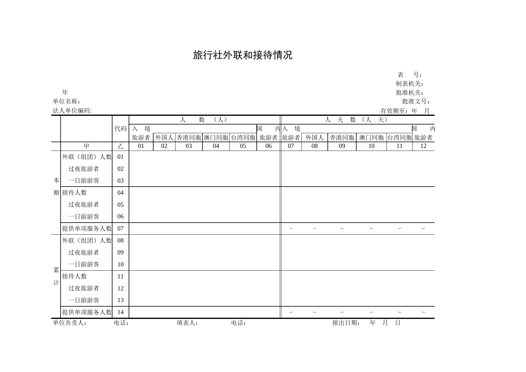 旅行社外联和接待情况Excel表格模板_第1页