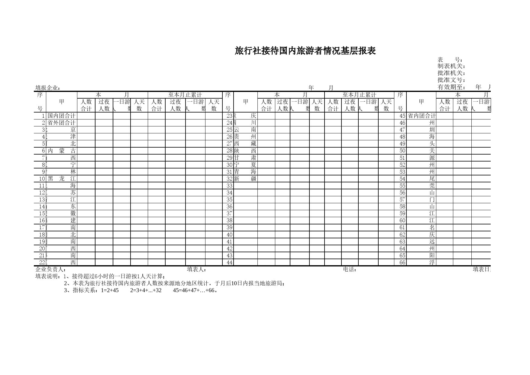 旅行社接待国内旅游者情况基层报表Excel表格模板_第1页