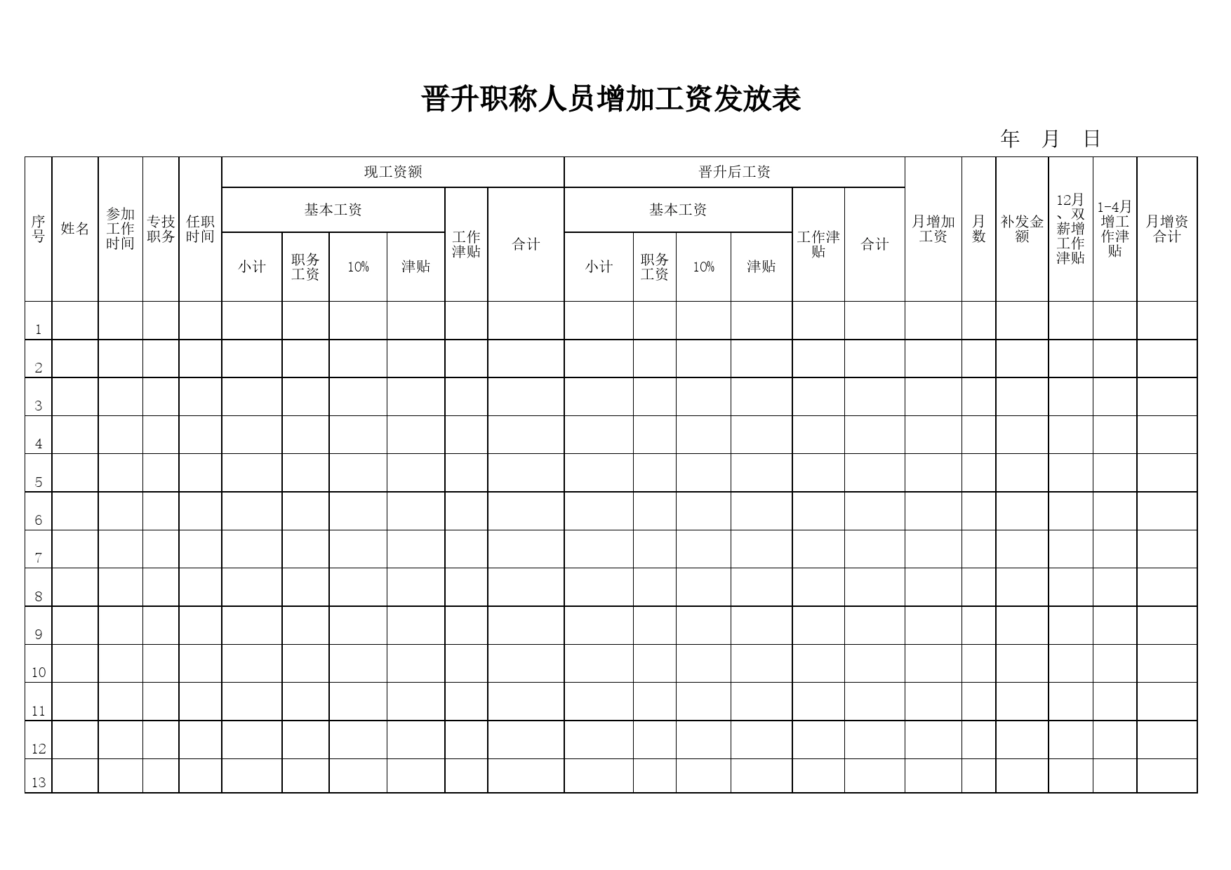 晋升职称人员增加工资发放表Excel表格模板_第1页