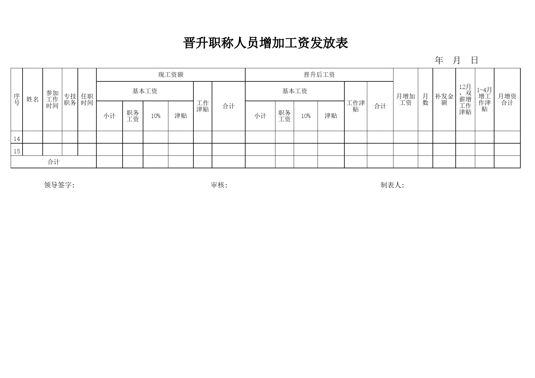 晋升职称人员增加工资发放表Excel表格模板_第2页