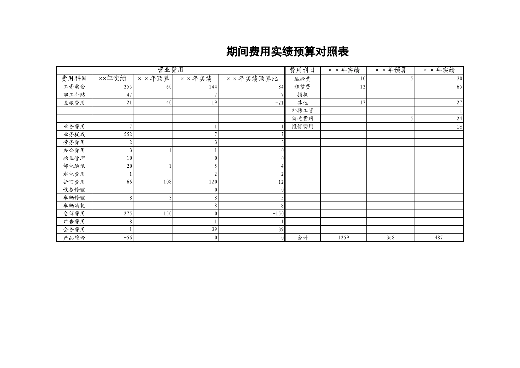 期间费用实绩预算对照表Excel表格模板_第1页