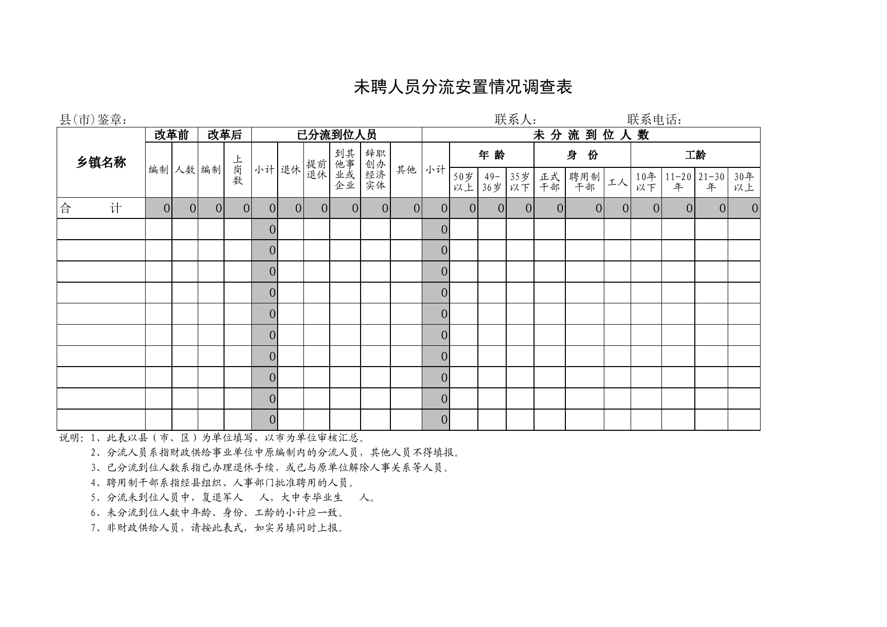 未聘人员分流安置情况调查表Excel表格模板_第1页