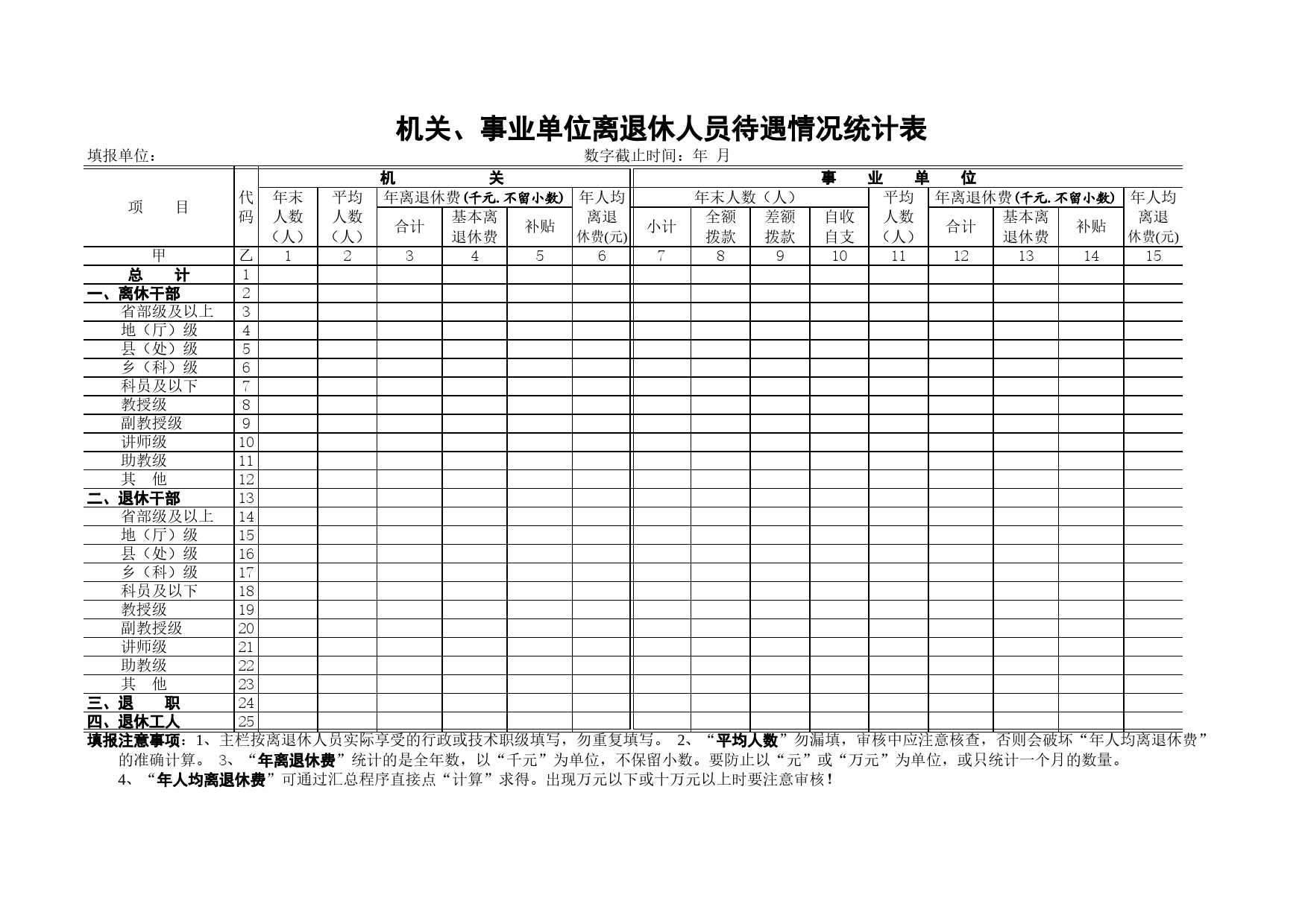 机关、事业单位离退休人员待遇情况统计表Excel表格模板_第1页