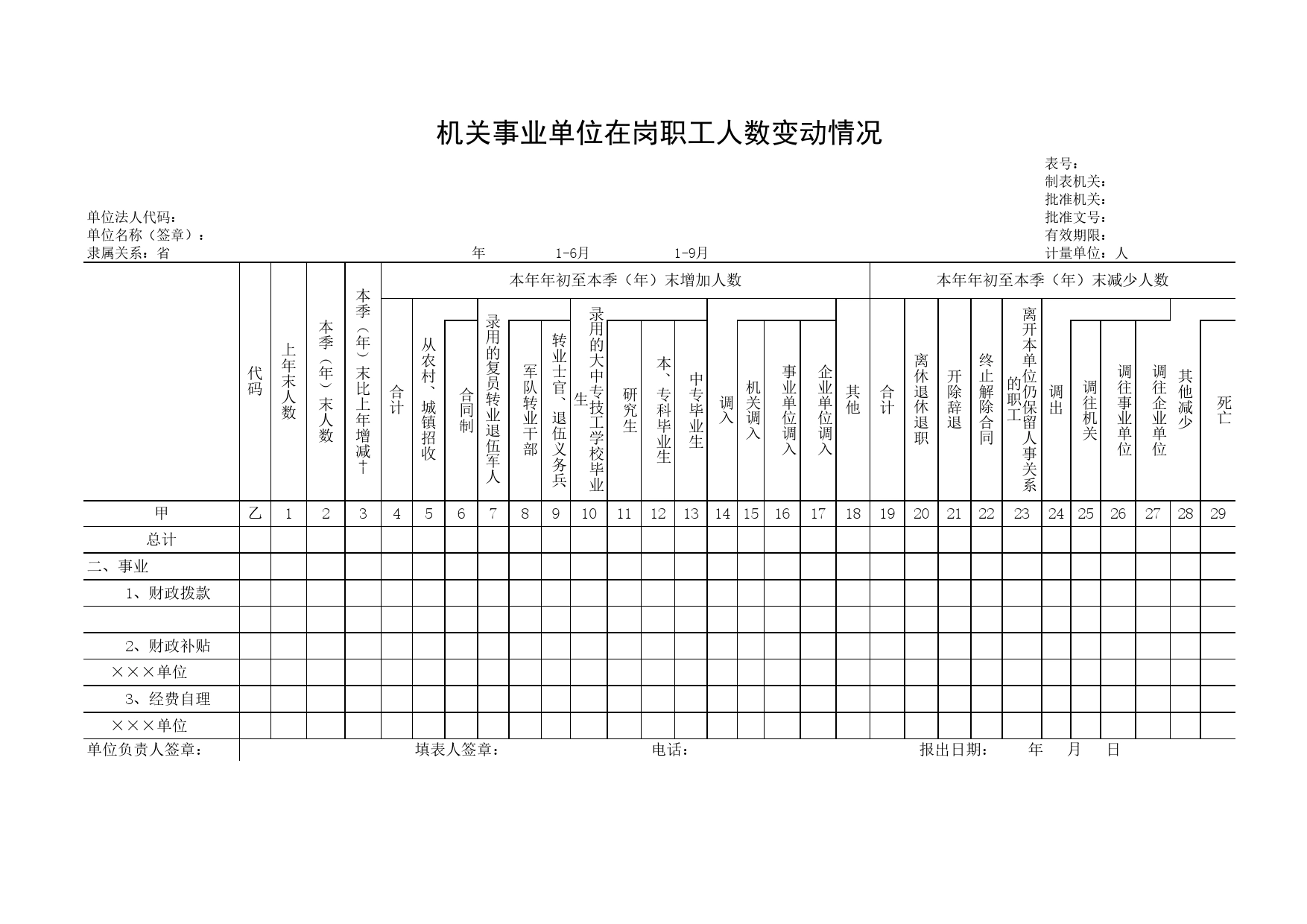 机关事业单位在岗职工人数变动情况Excel表格模板_第1页