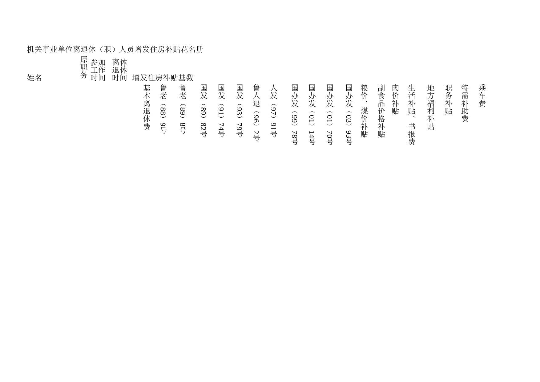 机关事业单位工作人员增发岗位津贴花名册Excel表格模板_第2页