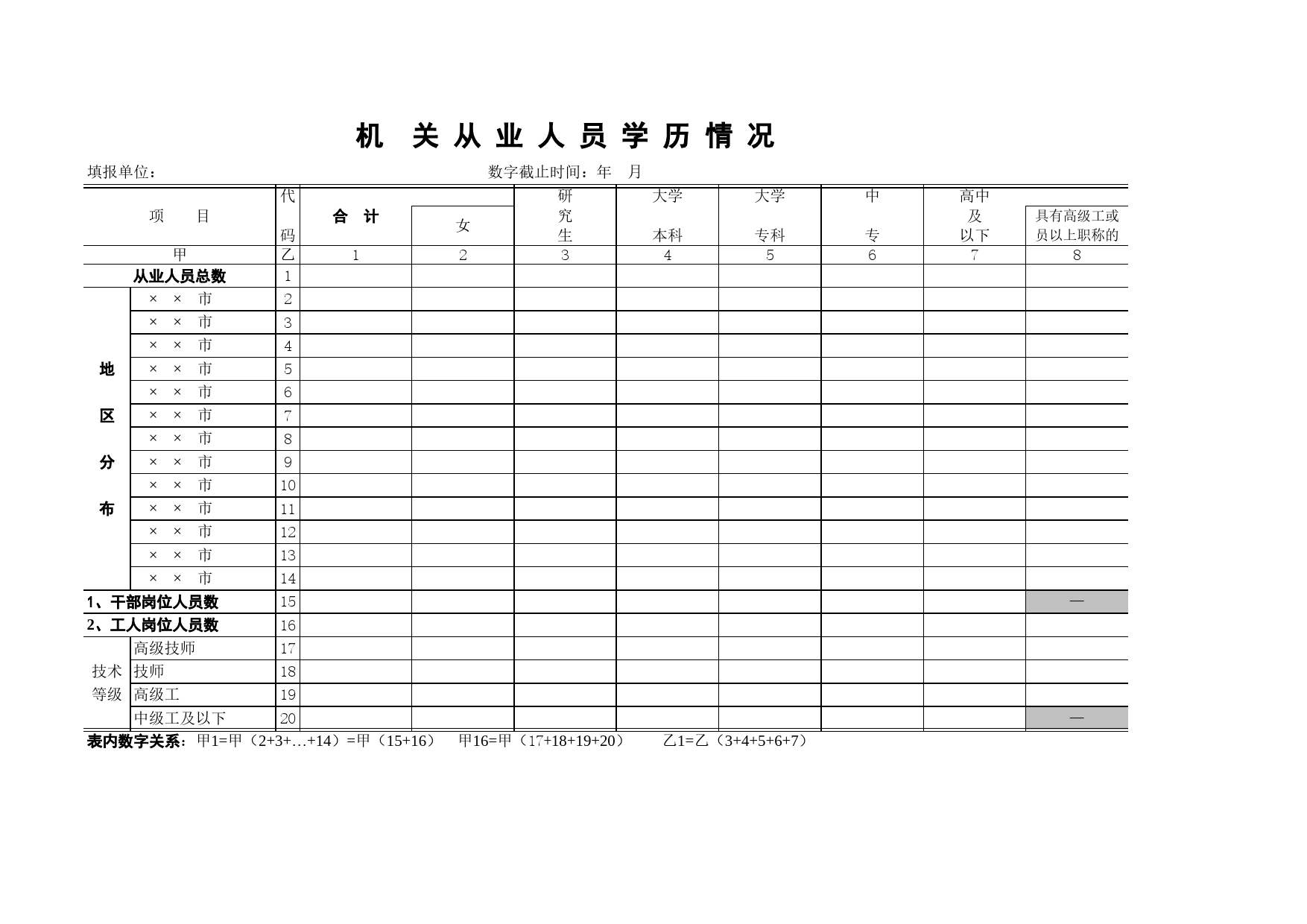 机关从业人员学历情况Excel表格模板_第1页