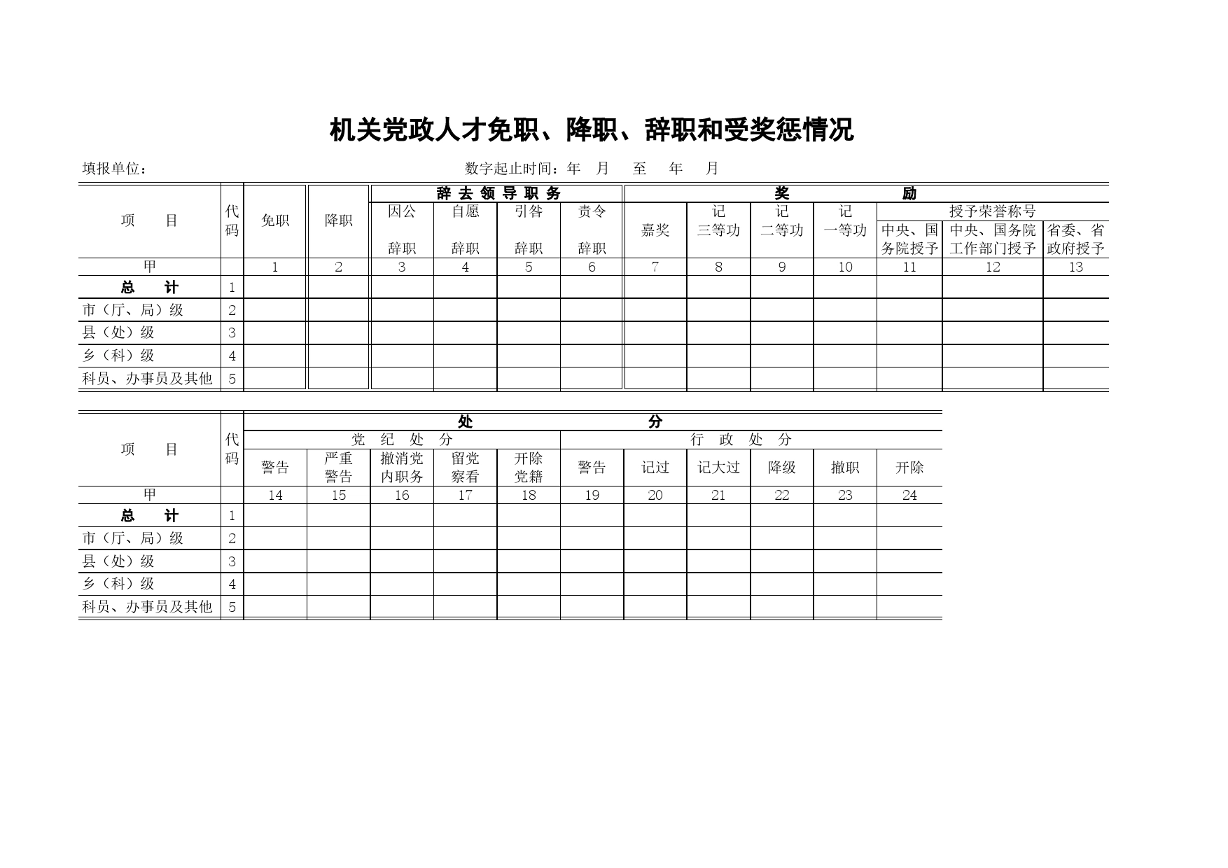 机关党政人才免职、降职、辞职和受奖惩情况Excel表格模板_第1页