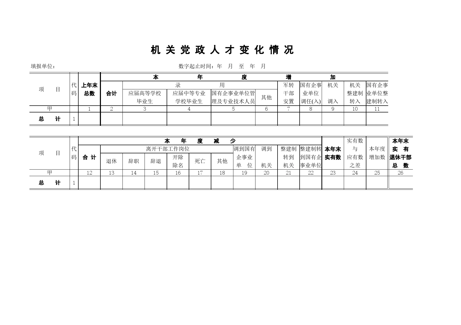 机关党政人才变化情况Excel表格模板_第1页