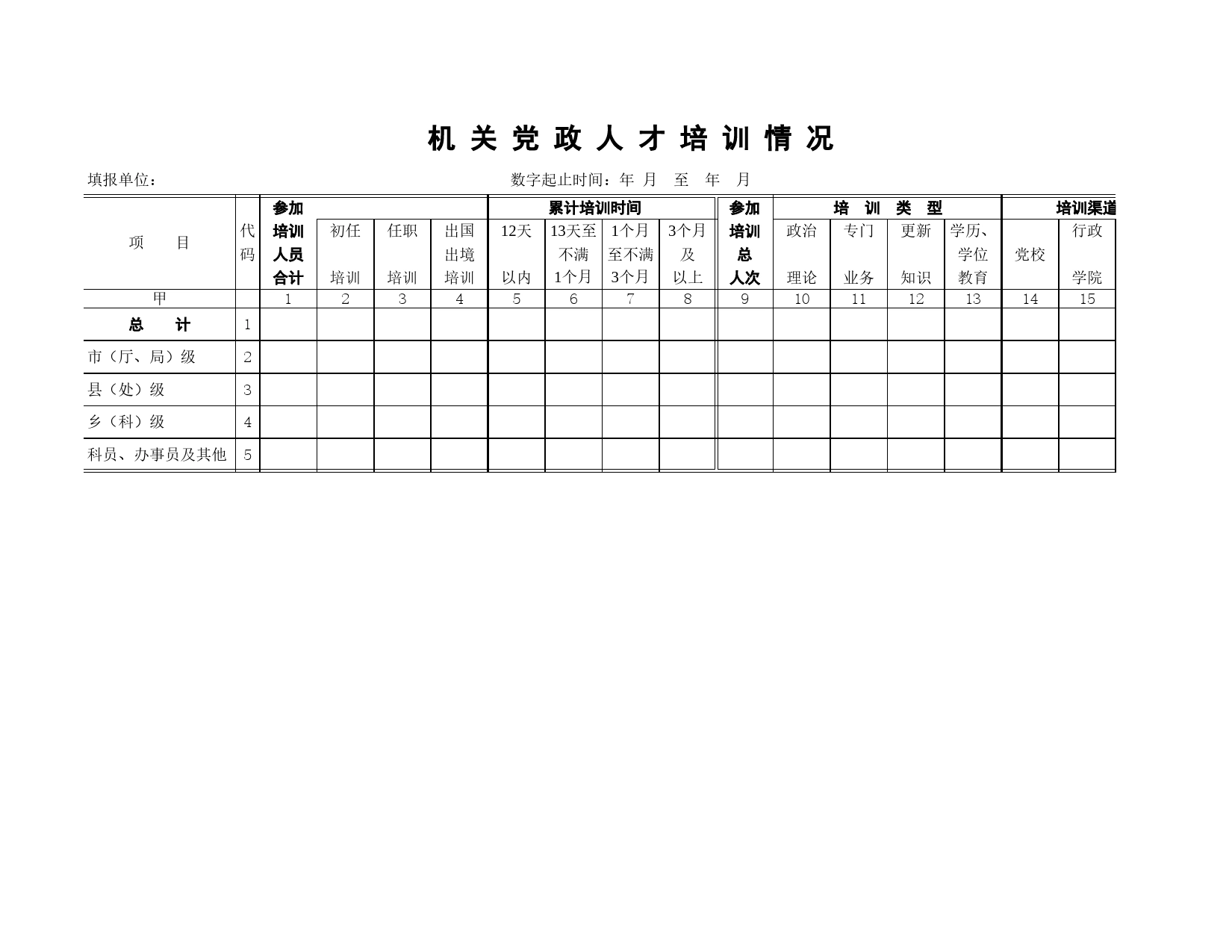 机关党政人才培训情况Excel表格模板_第1页