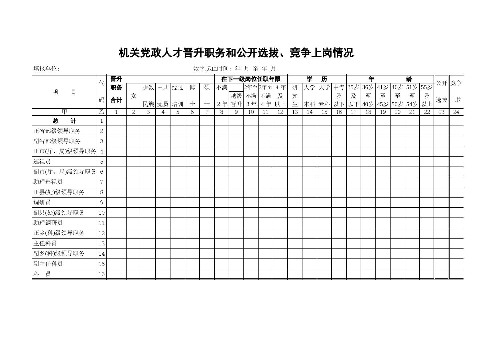 机关党政人才晋升职务和公开选拔、竞争上岗情况Excel表格模板_第1页