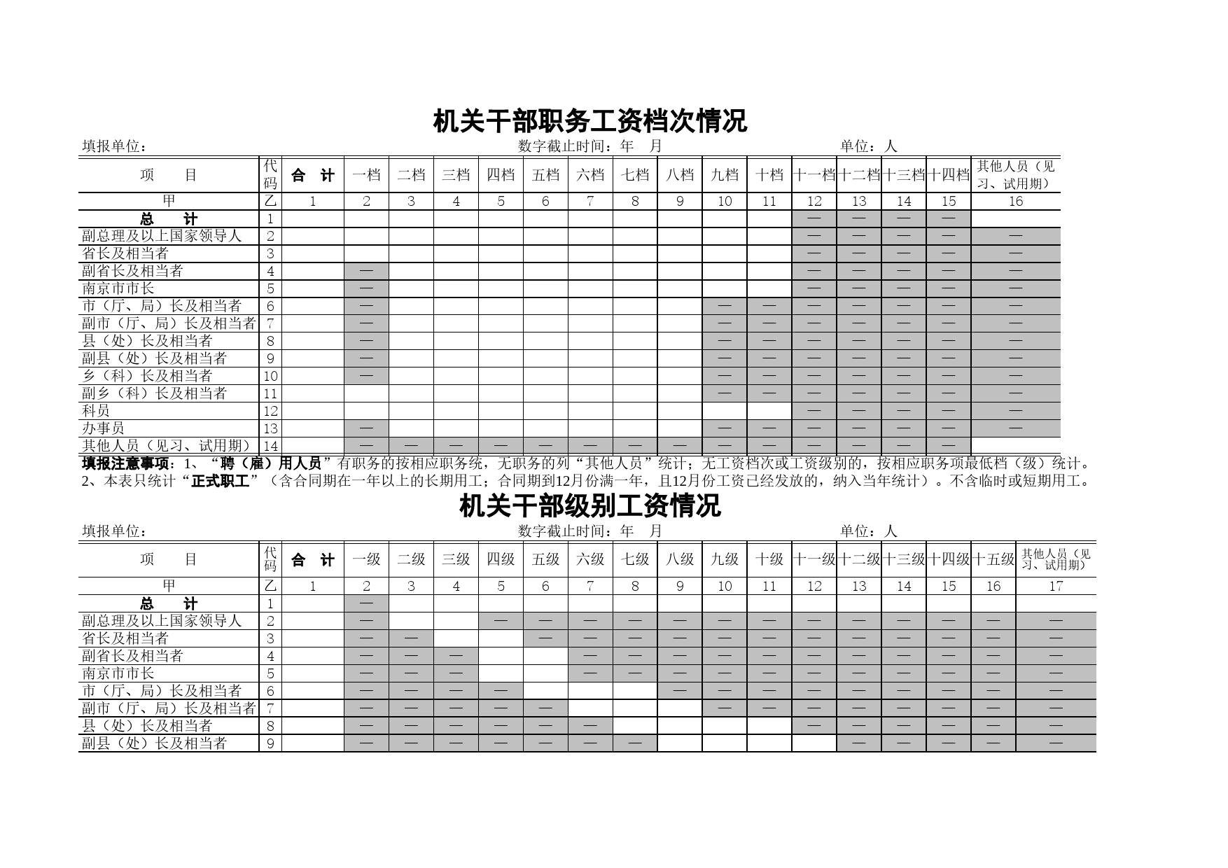 机关干部职务工资档次情况Excel表格模板_第1页