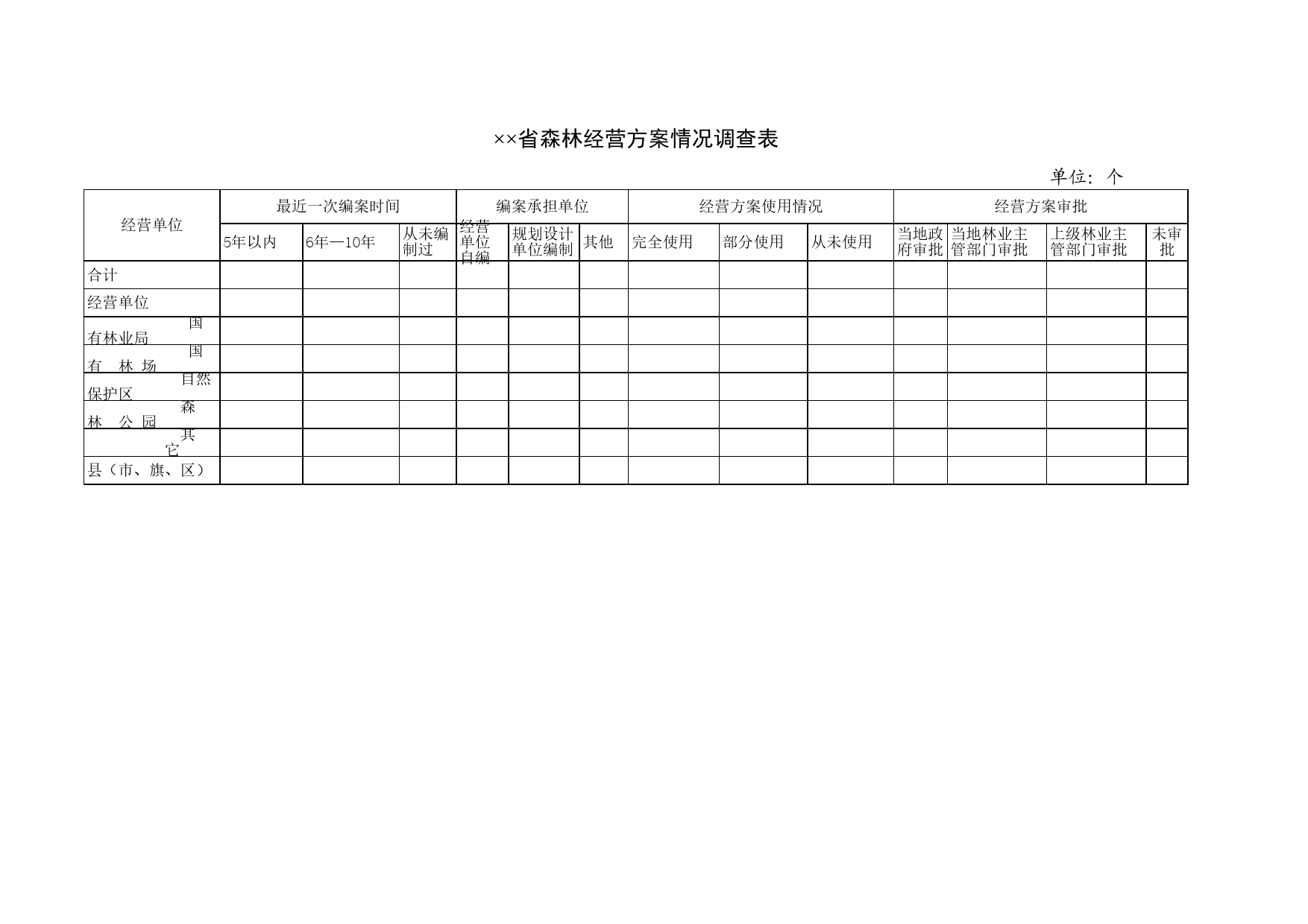 森林经营方案情况调查表Excel表格模板_第1页