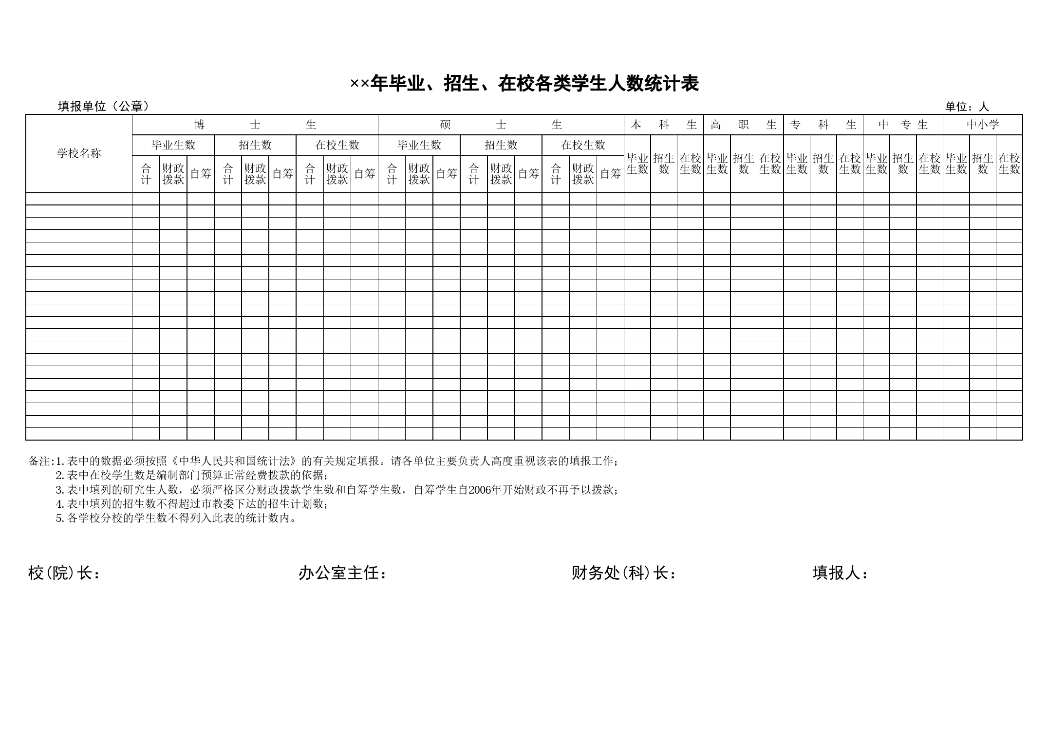 毕业、招生、在校各类学生人数统计表Excel表格模板_第1页