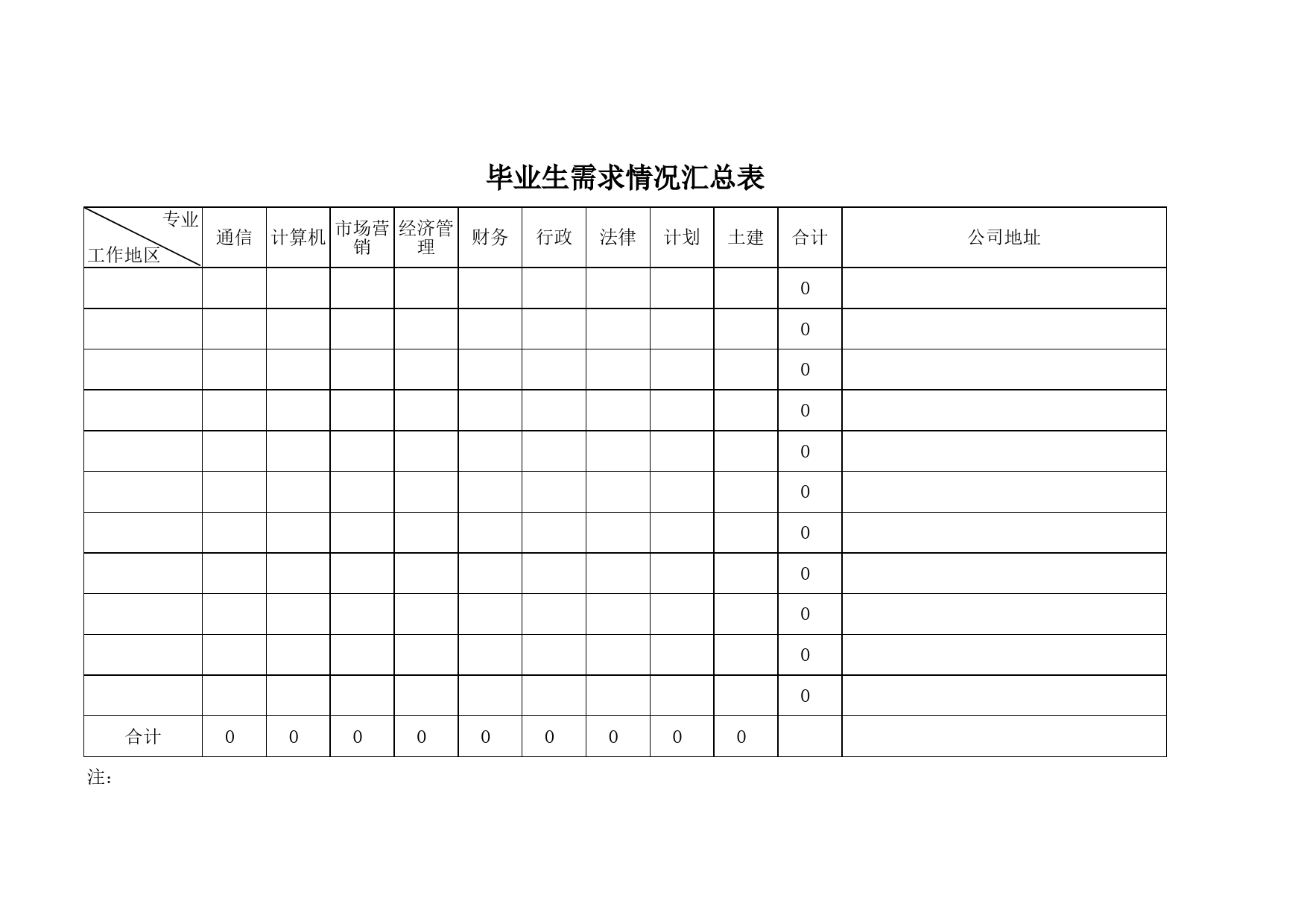 毕业生需求情况汇总表Excel表格模板_第1页