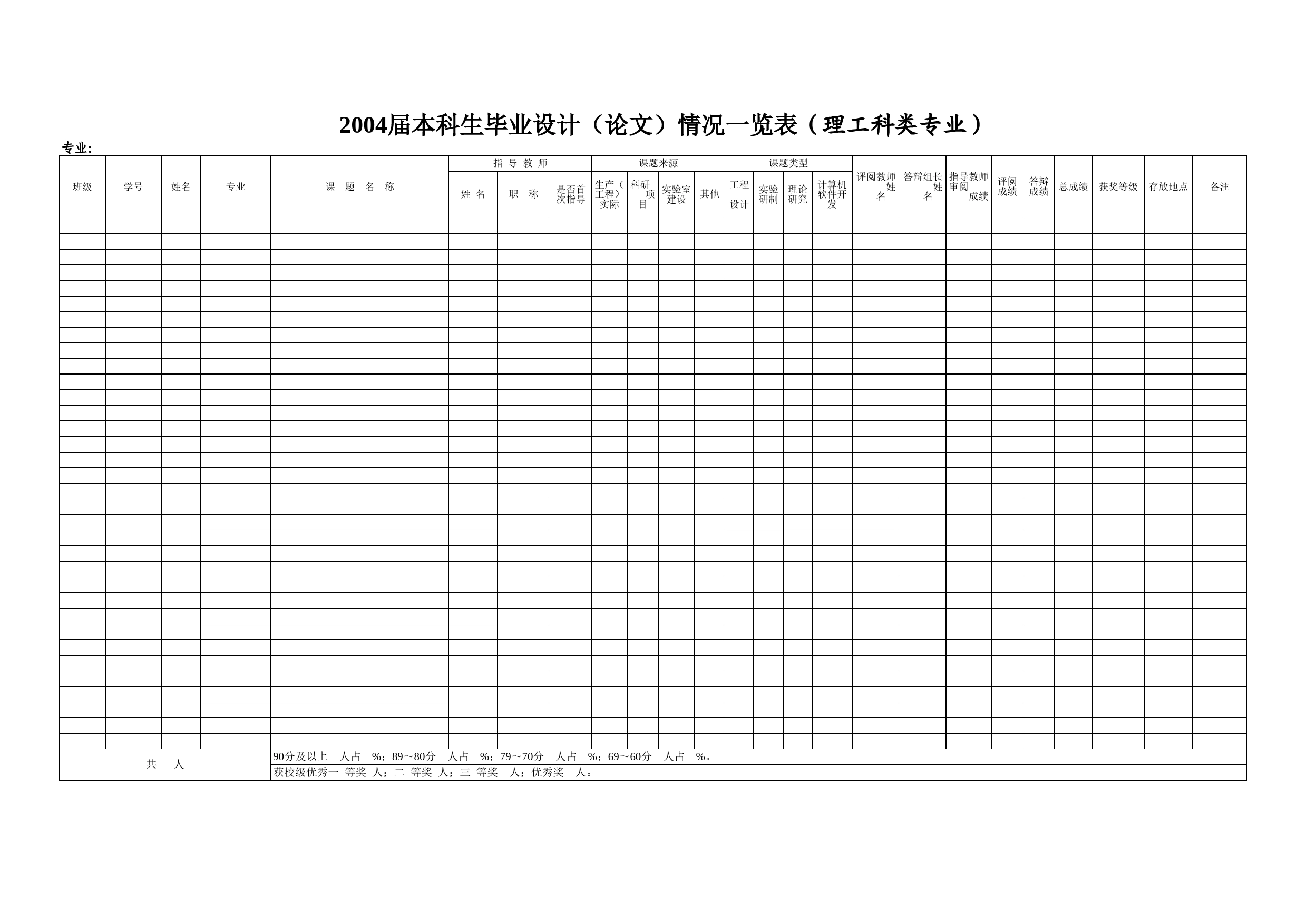 毕业论文表格Excel表格模板_第1页